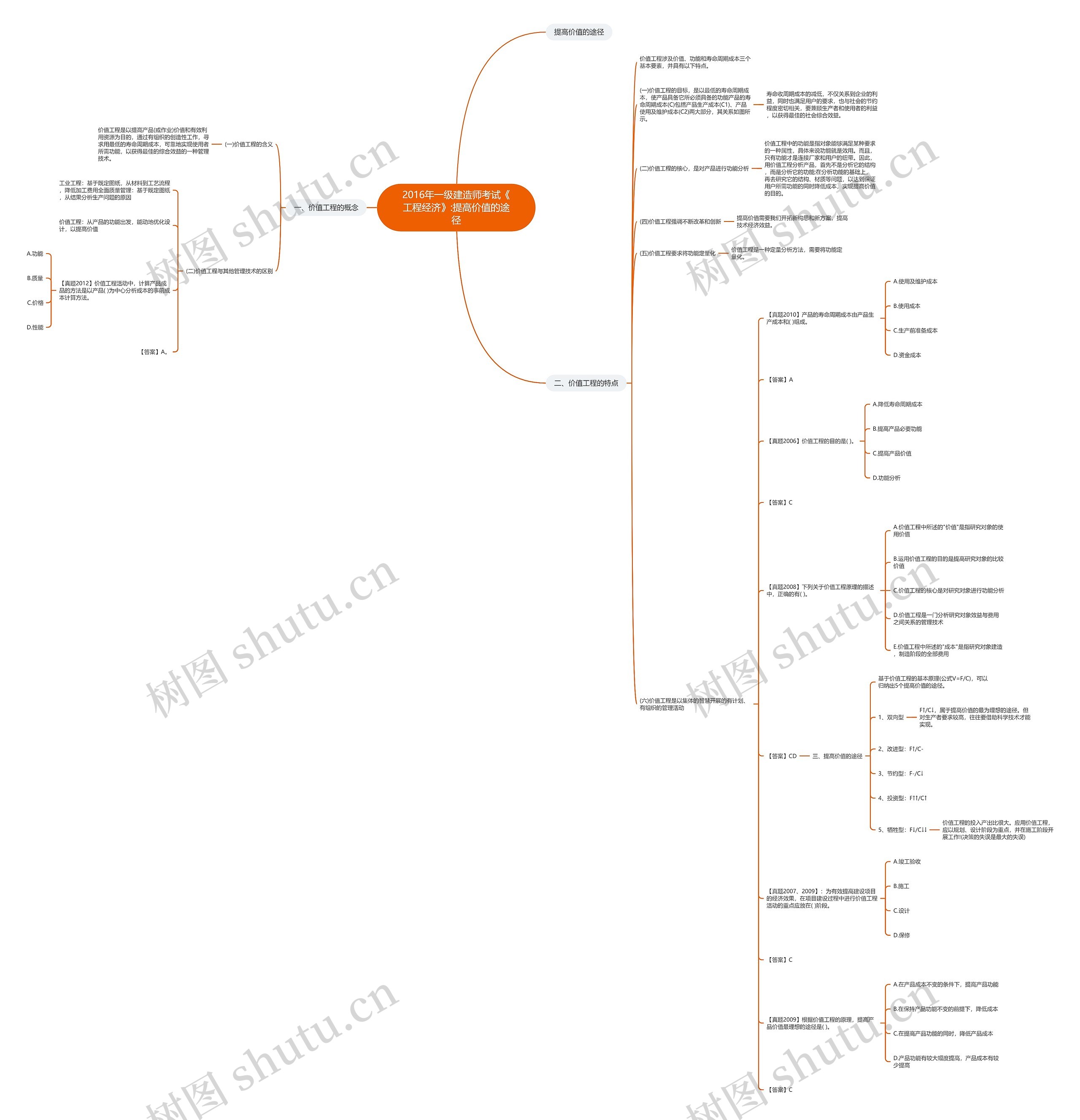 2016年一级建造师考试《工程经济》:提高价值的途径思维导图
