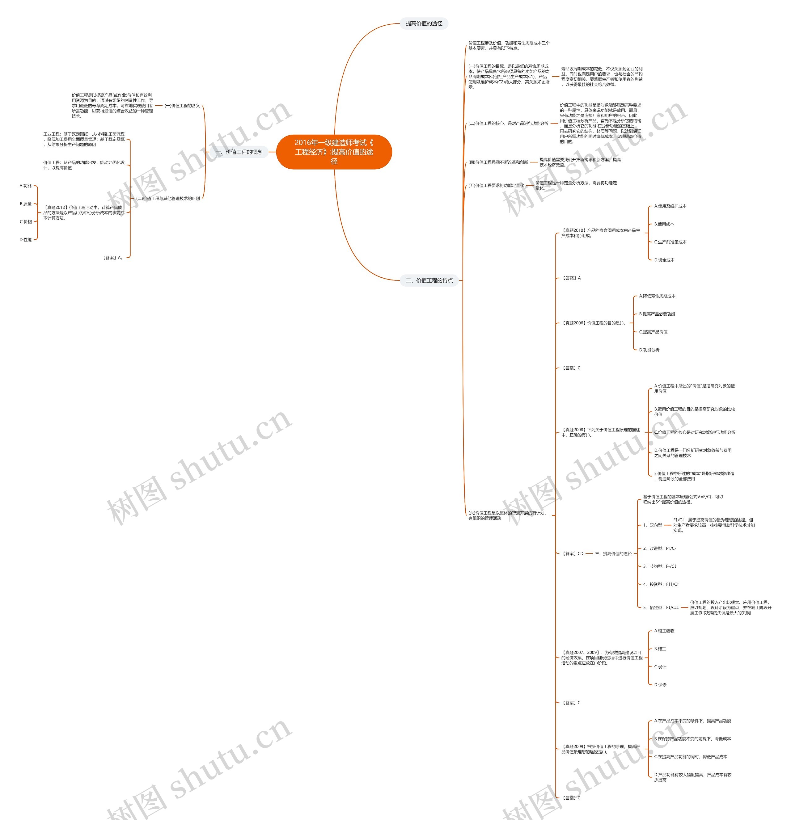 2016年一级建造师考试《工程经济》:提高价值的途径 2016年一级建造师考试《工程经济》:提高价值的途径