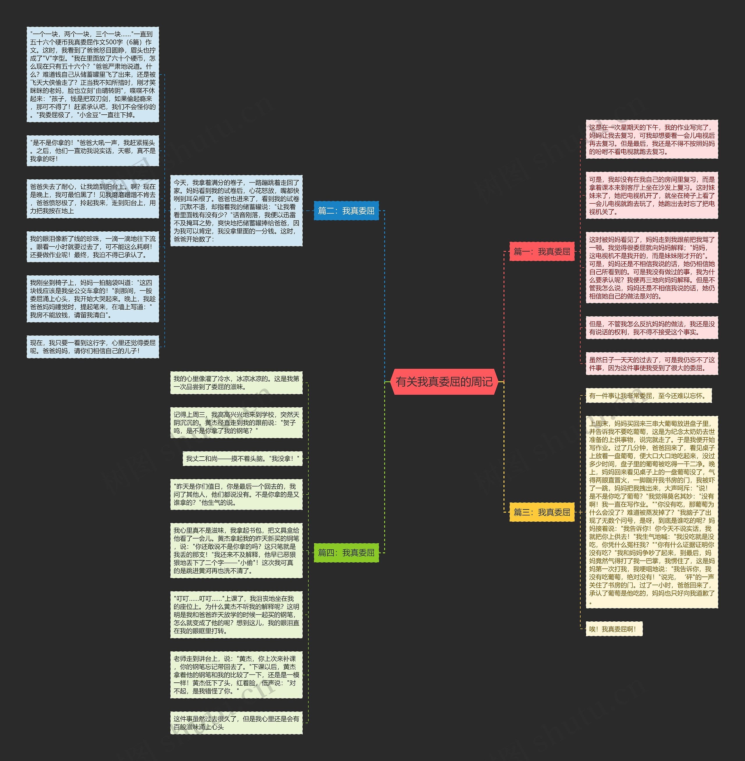 有关我真委屈的周记思维导图