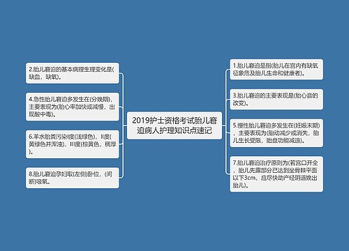 2019护士资格考试胎儿窘迫病人护理知识点速记