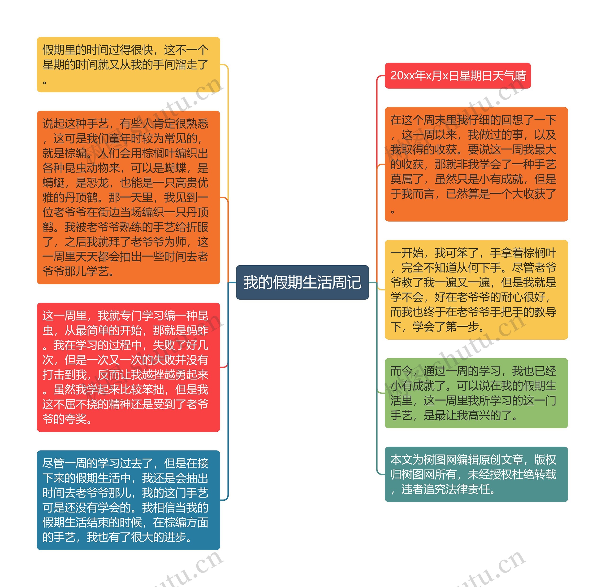 我的假期生活周记