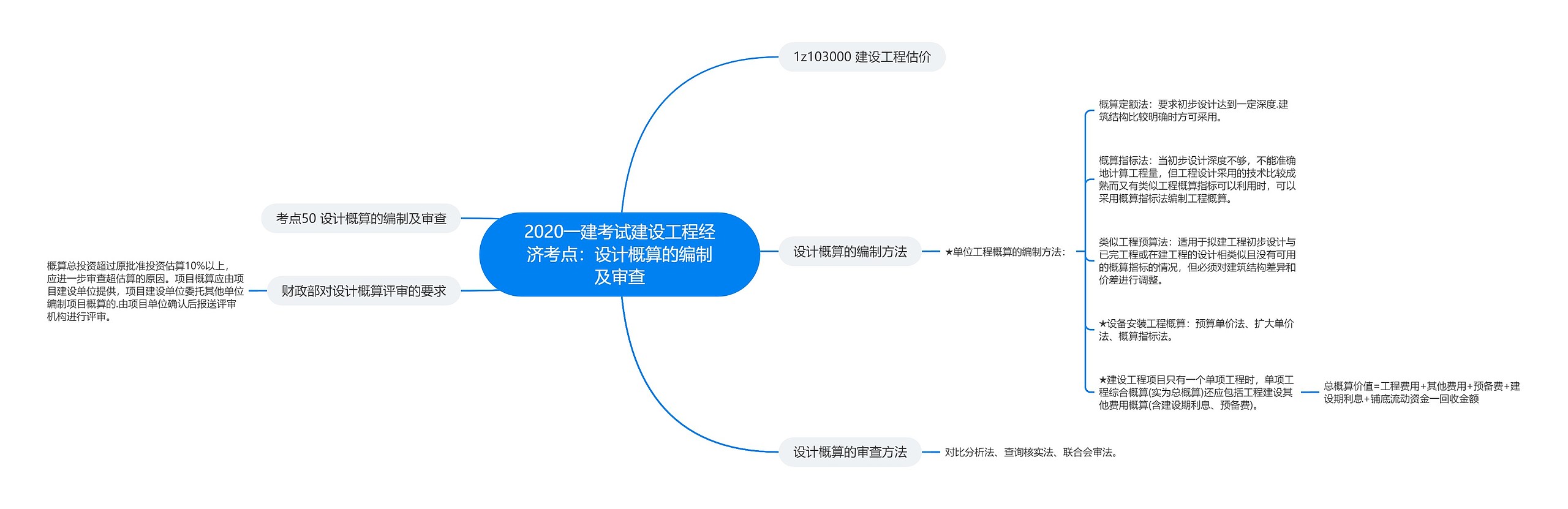 2020一建考试建设工程经济考点：设计概算的编制及审查思维导图