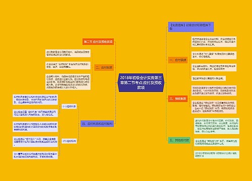 2018年初级会计实务第三章第二节考点:应付及预收款项