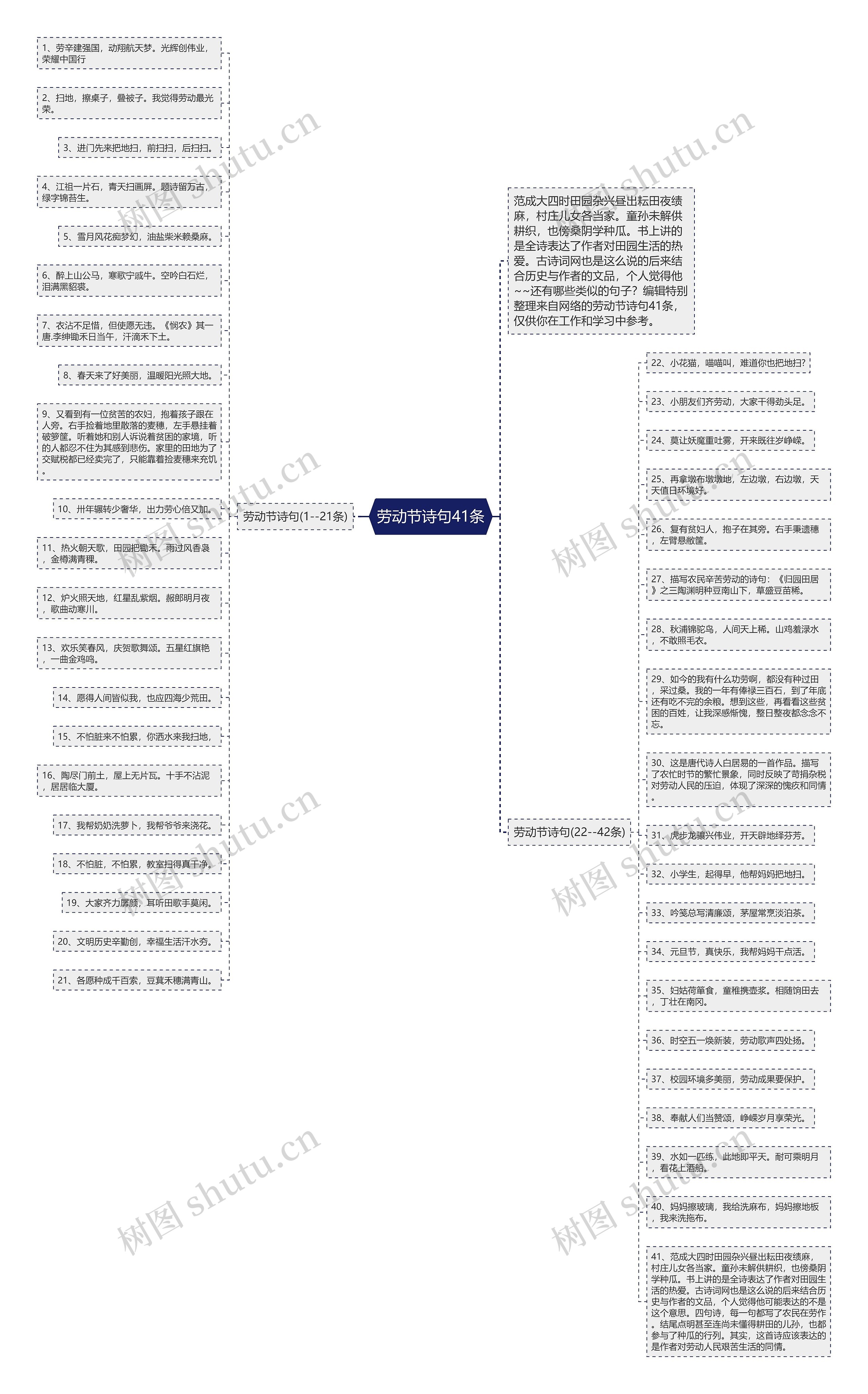 劳动节诗句41条思维导图