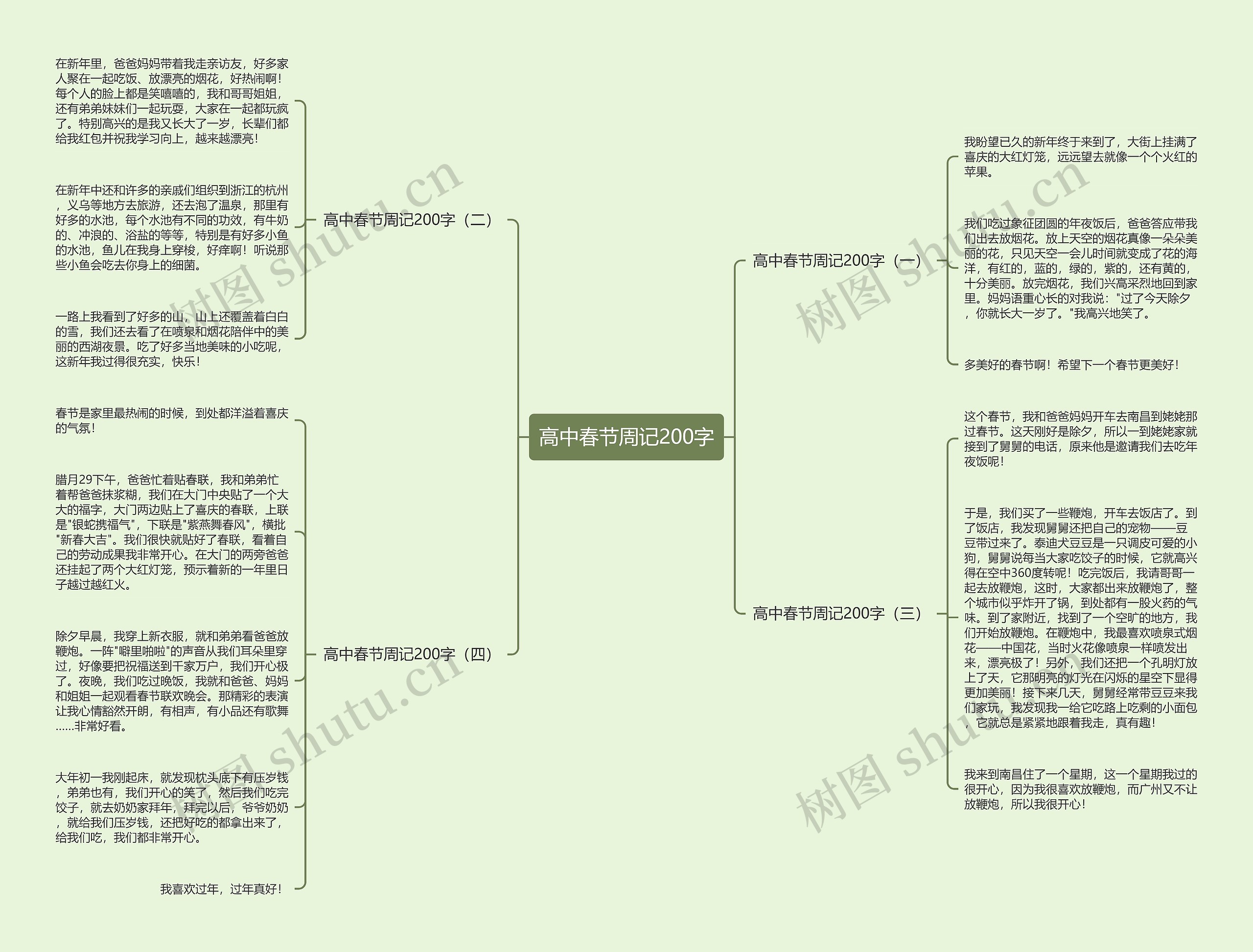 高中春节周记200字思维导图
