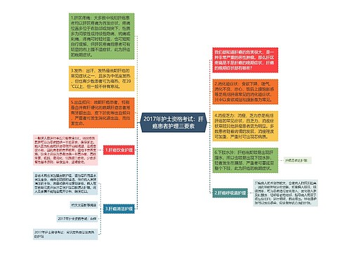 2017年护士资格考试：肝癌患者护理三要素