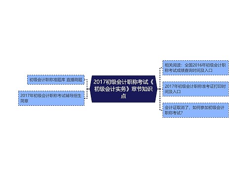 2017初级会计职称考试《初级会计实务》章节知识点