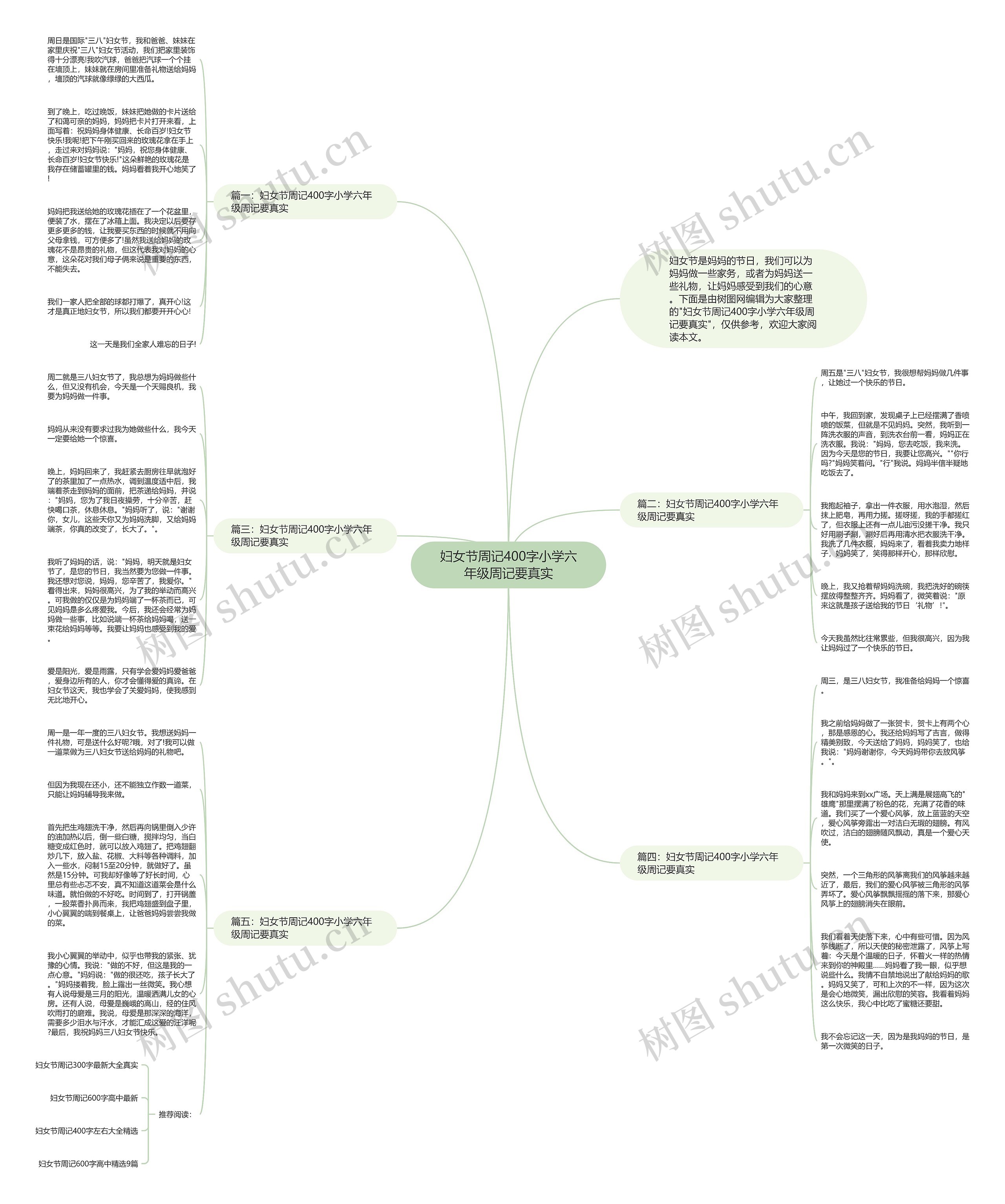 妇女节周记400字小学六年级周记要真实思维导图