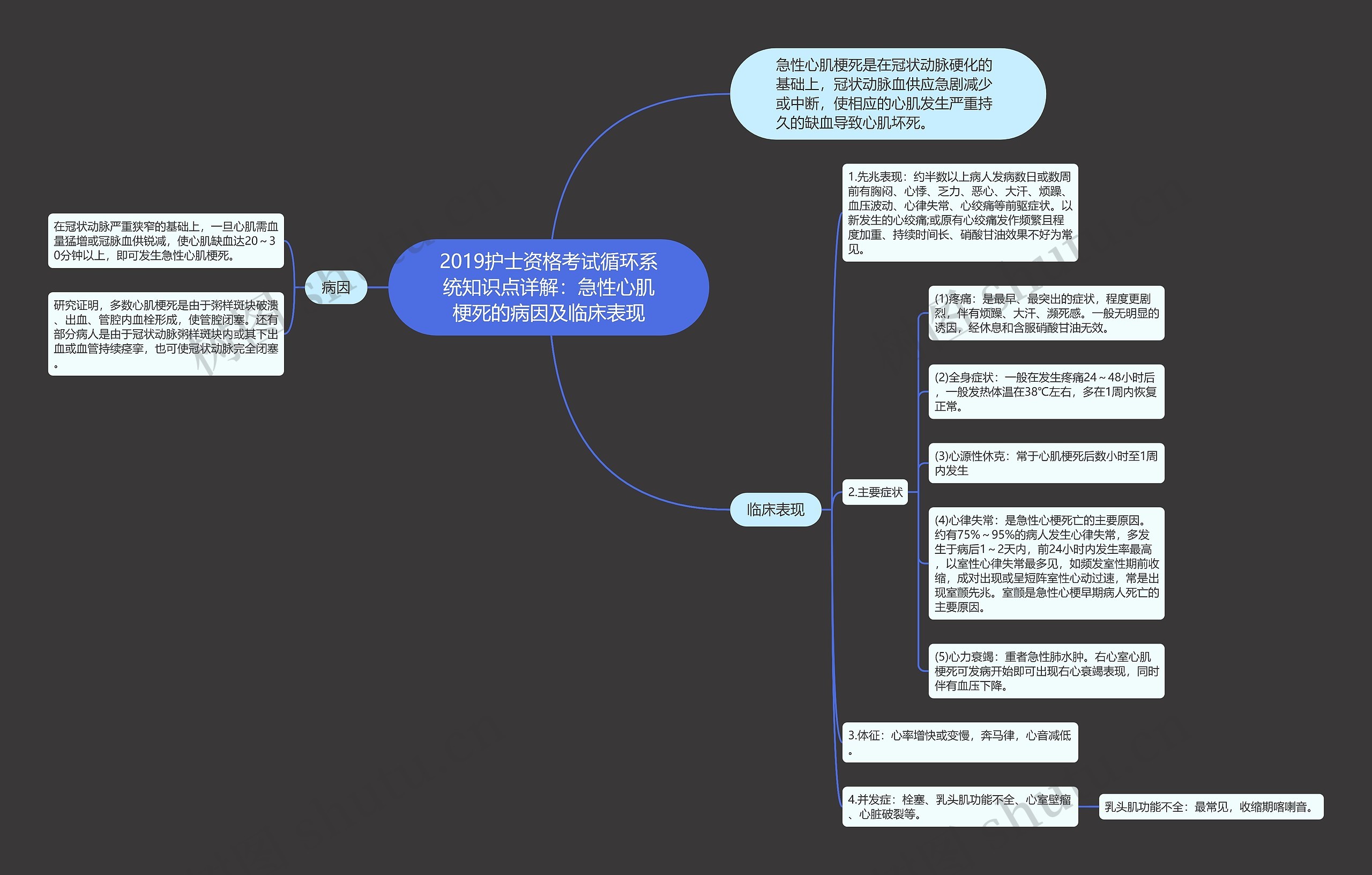 2019护士资格考试循环系统知识点详解：急性心肌梗死的病因及临床表现