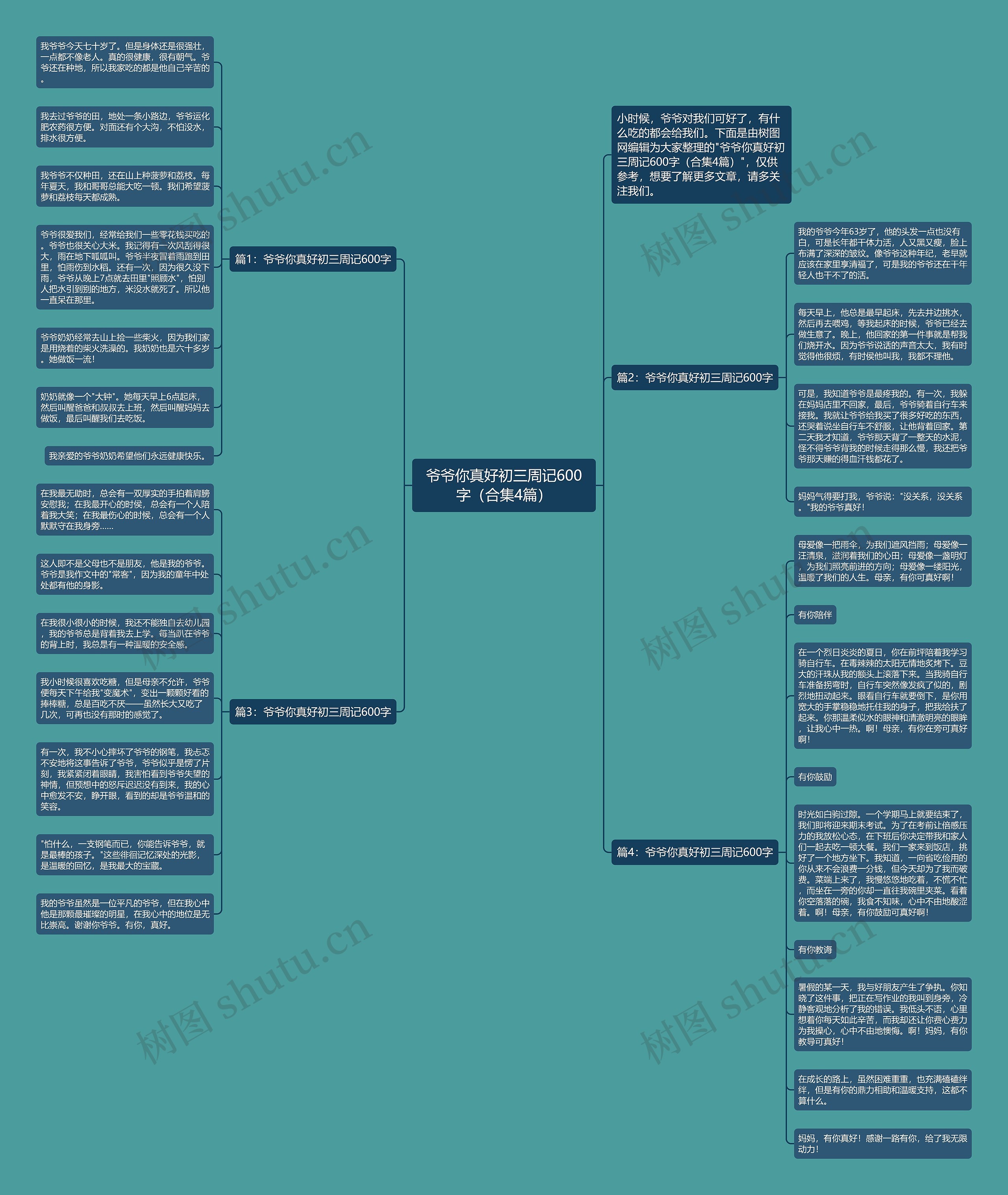 爷爷你真好初三周记600字（合集4篇）思维导图