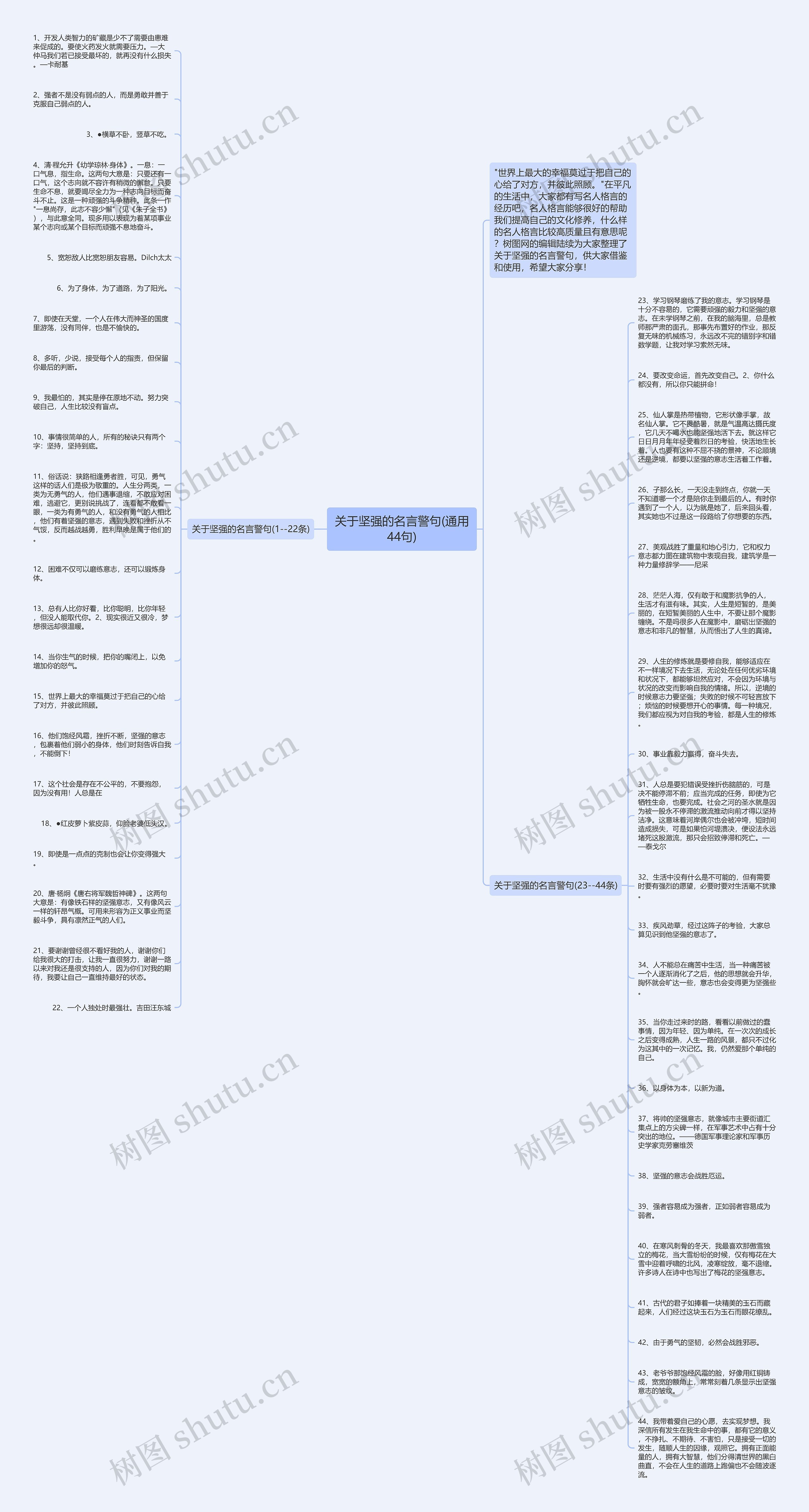 关于坚强的名言警句(通用44句)思维导图高清图 关于坚强的名言警句(通用44句)思维导图