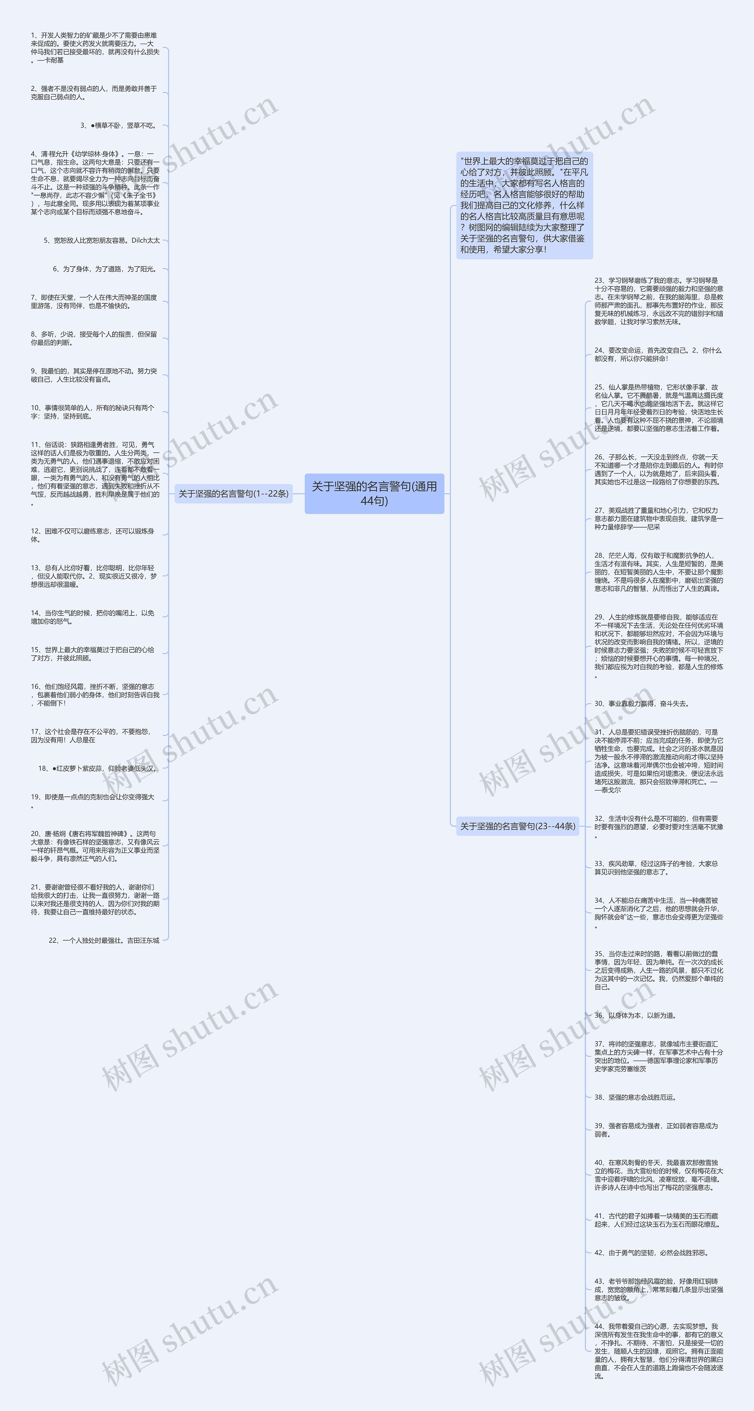关于坚强的名言警句(通用44句)思维导图