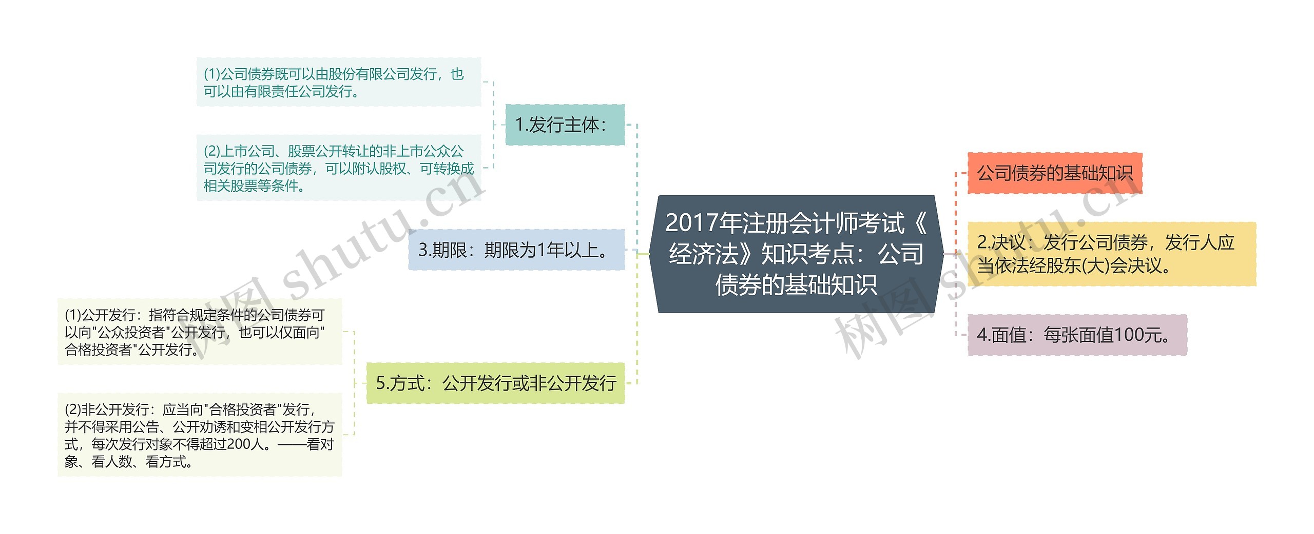 2017年注册会计师考试《经济法》知识考点:公司债券的基础知识 2017年注册会计师考试《经济法》知识考点:公司债券的基础知识