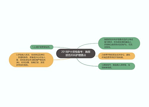 2018护士资格备考：胸部损伤外科护理要点