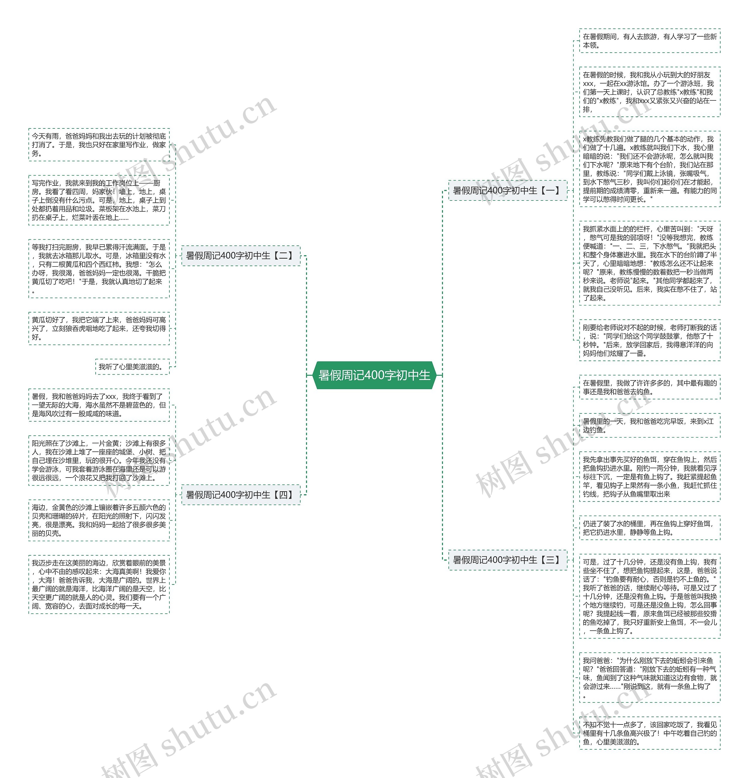 暑假周记400字初中生思维导图