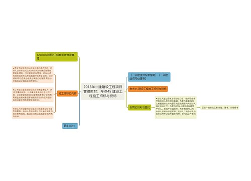 2018年一建建设工程项目管理教材：考点45 建设工程施工招标与投标