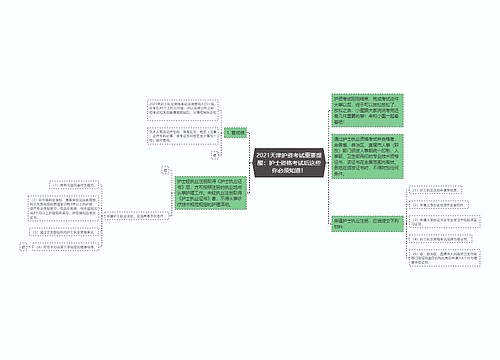 2021天津护资考试重要提醒：护士资格考试后这些你必须知道！