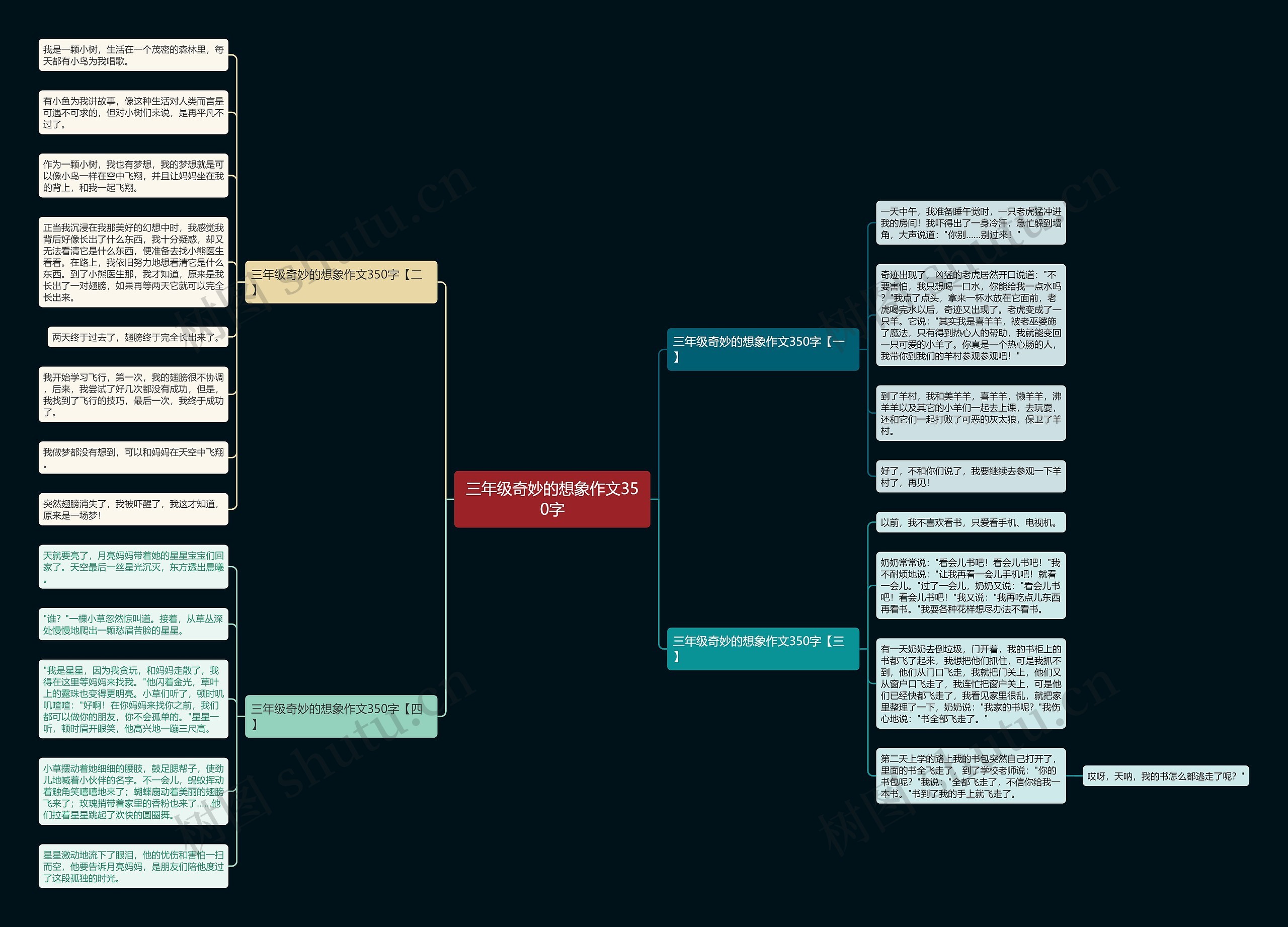 三年级奇妙的想象作文350字思维导图