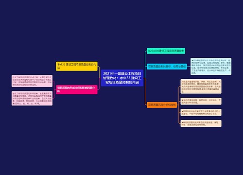 2021年一建建设工程项目管理教材：考点33 建设工程项目质量控制的内涵