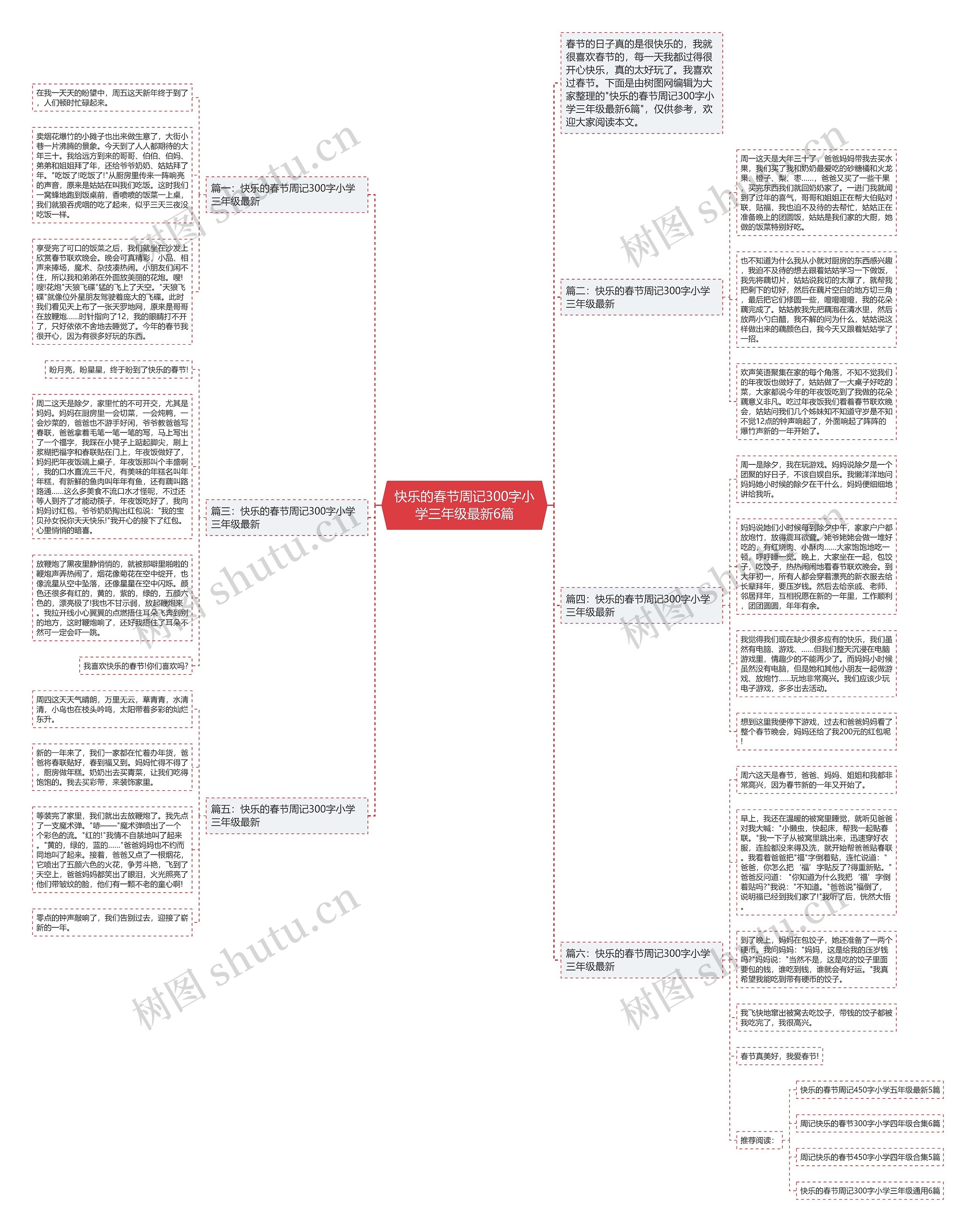 快乐的春节周记300字小学三年级最新6篇思维导图