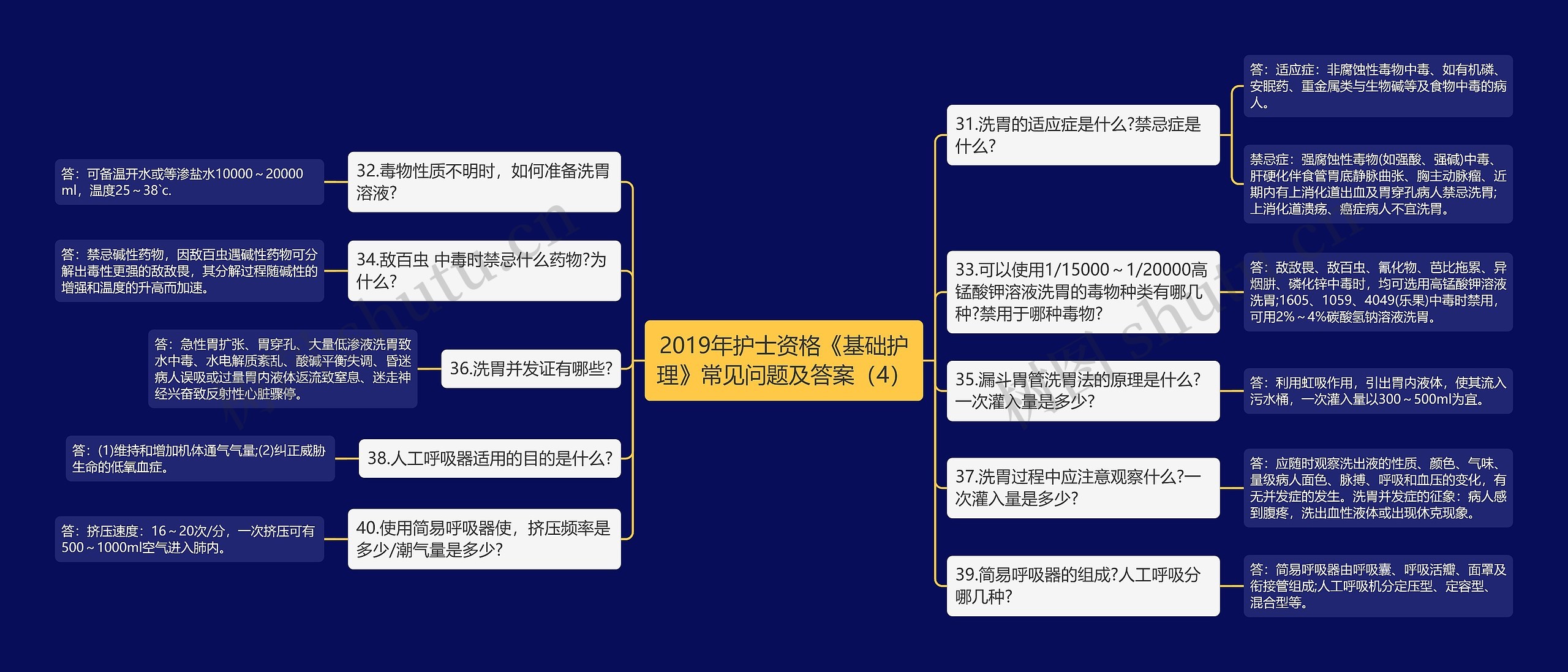 2019年护士资格《基础护理》常见问题及答案（4）思维导图