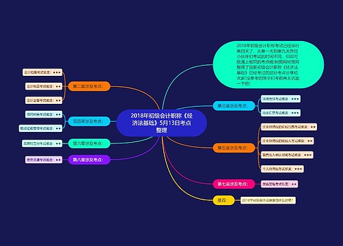 2018年初级会计职称《经济法基础》5月13日考点整理