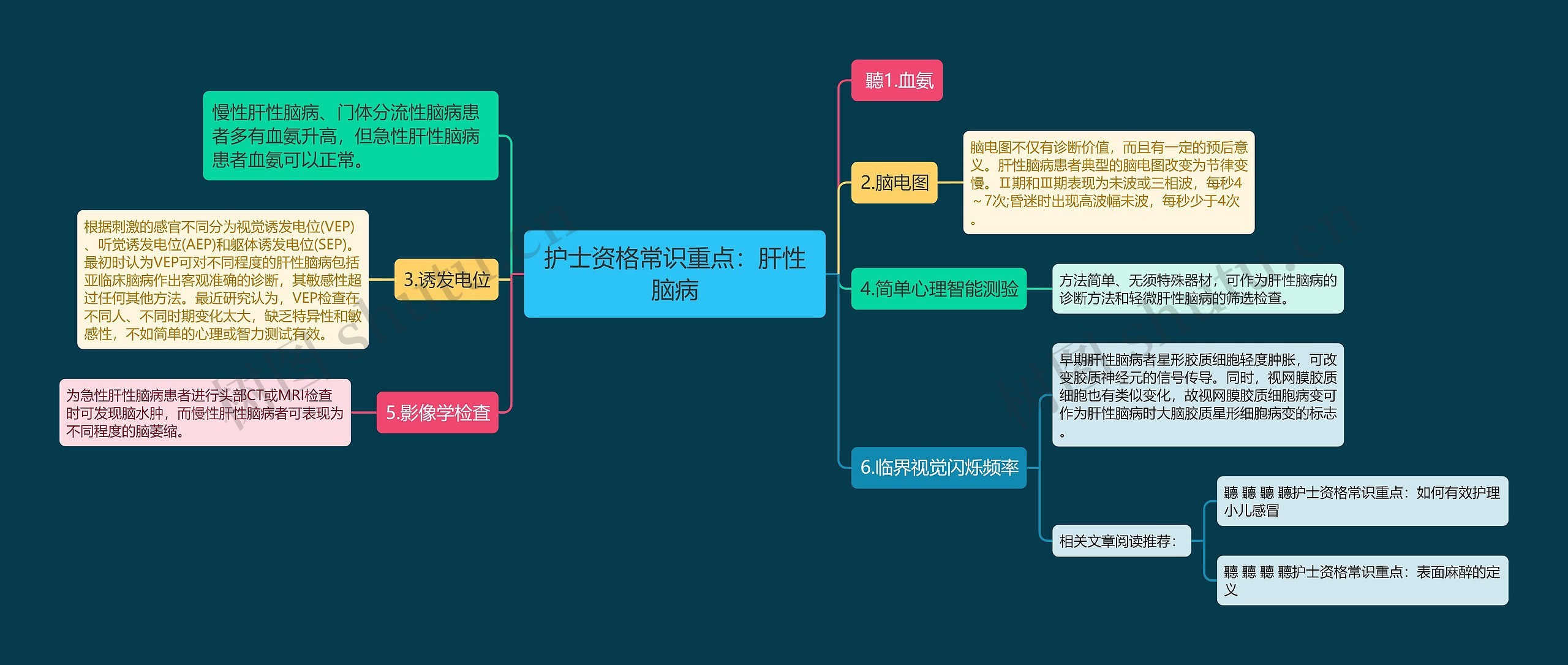 护士资格常识重点：肝性脑病