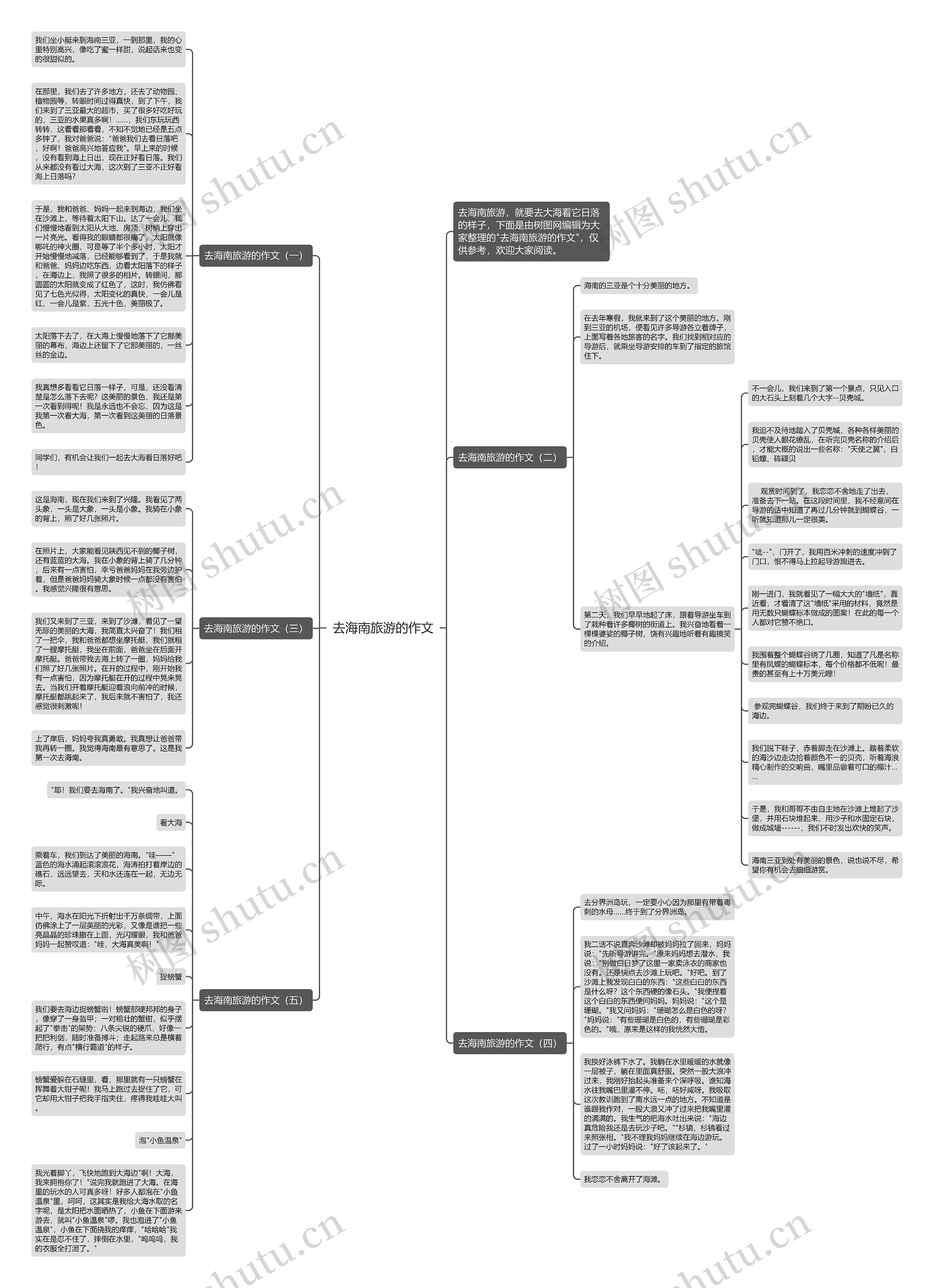 去海南旅游的作文思维导图