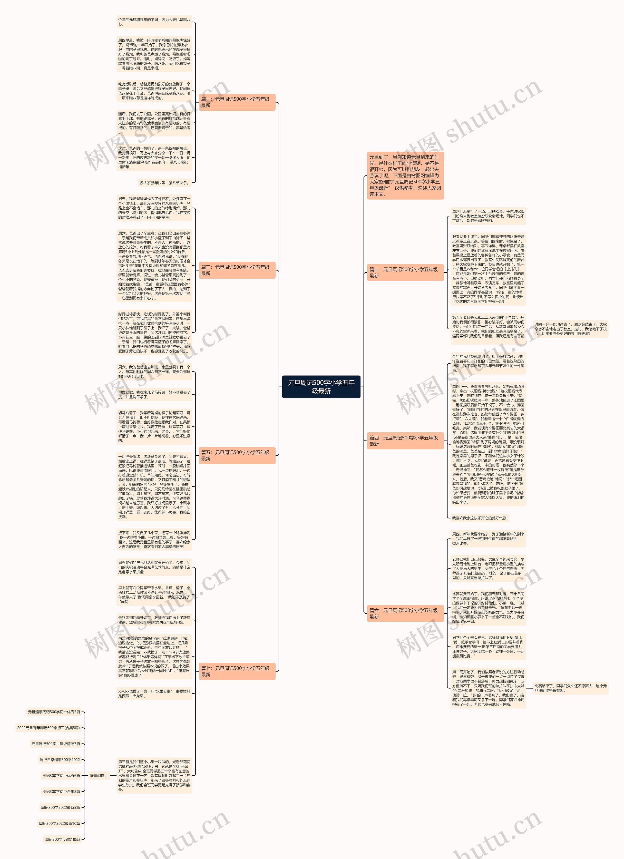元旦周记500字小学五年级最新思维导图