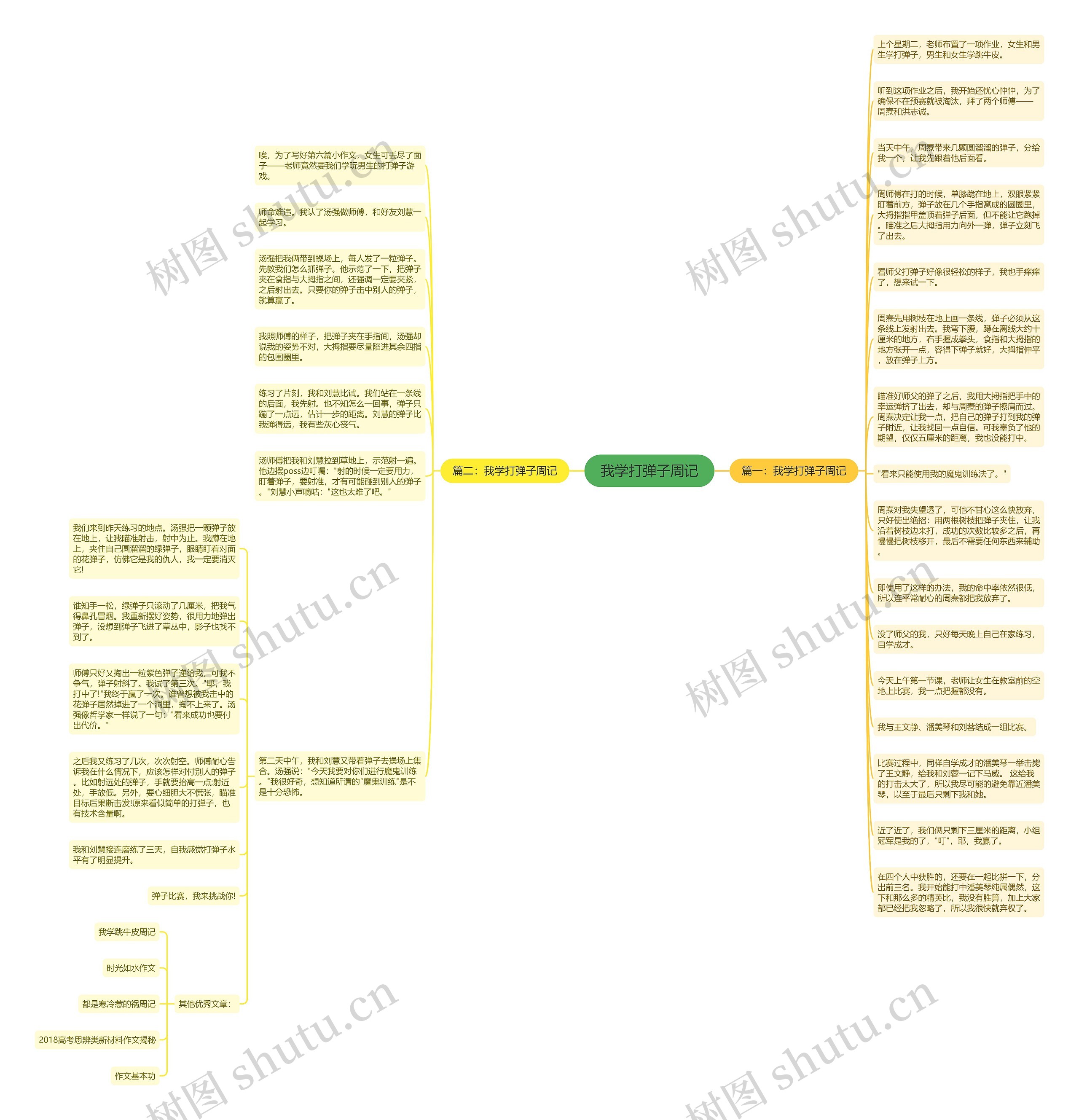 我学打弹子周记思维导图