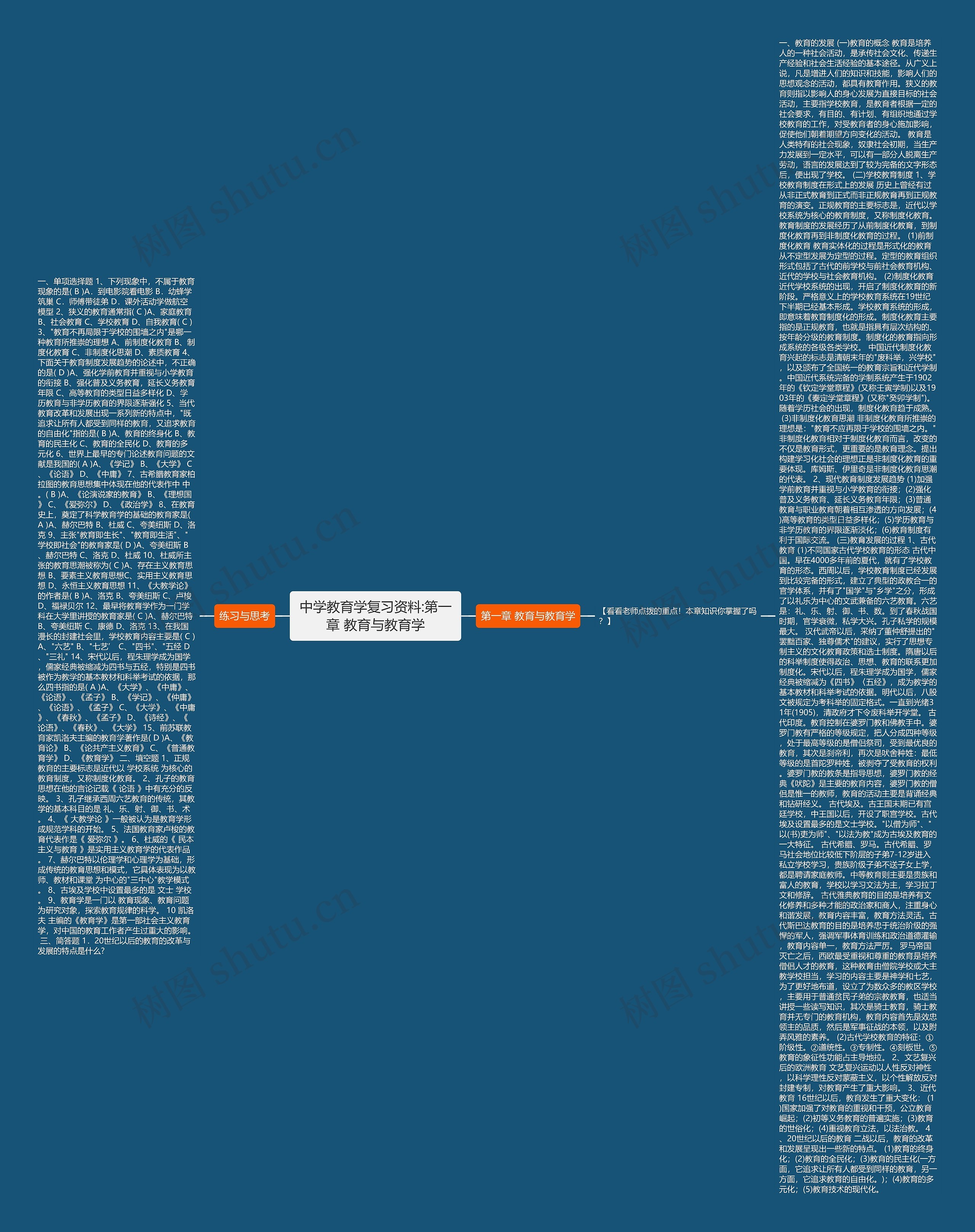 中学教育学复习资料:第一章 教育与教育学思维导图