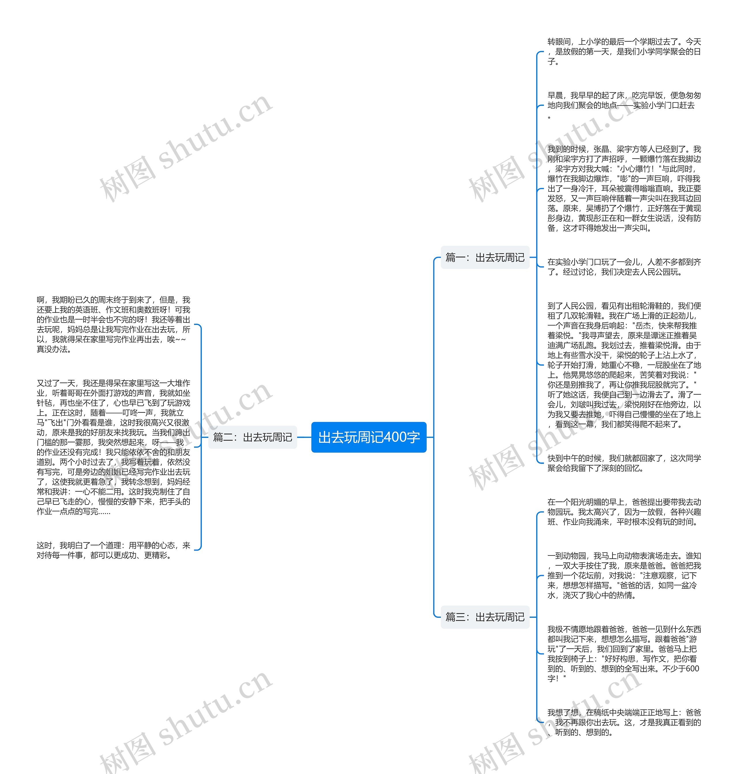 出去玩周记400字思维导图