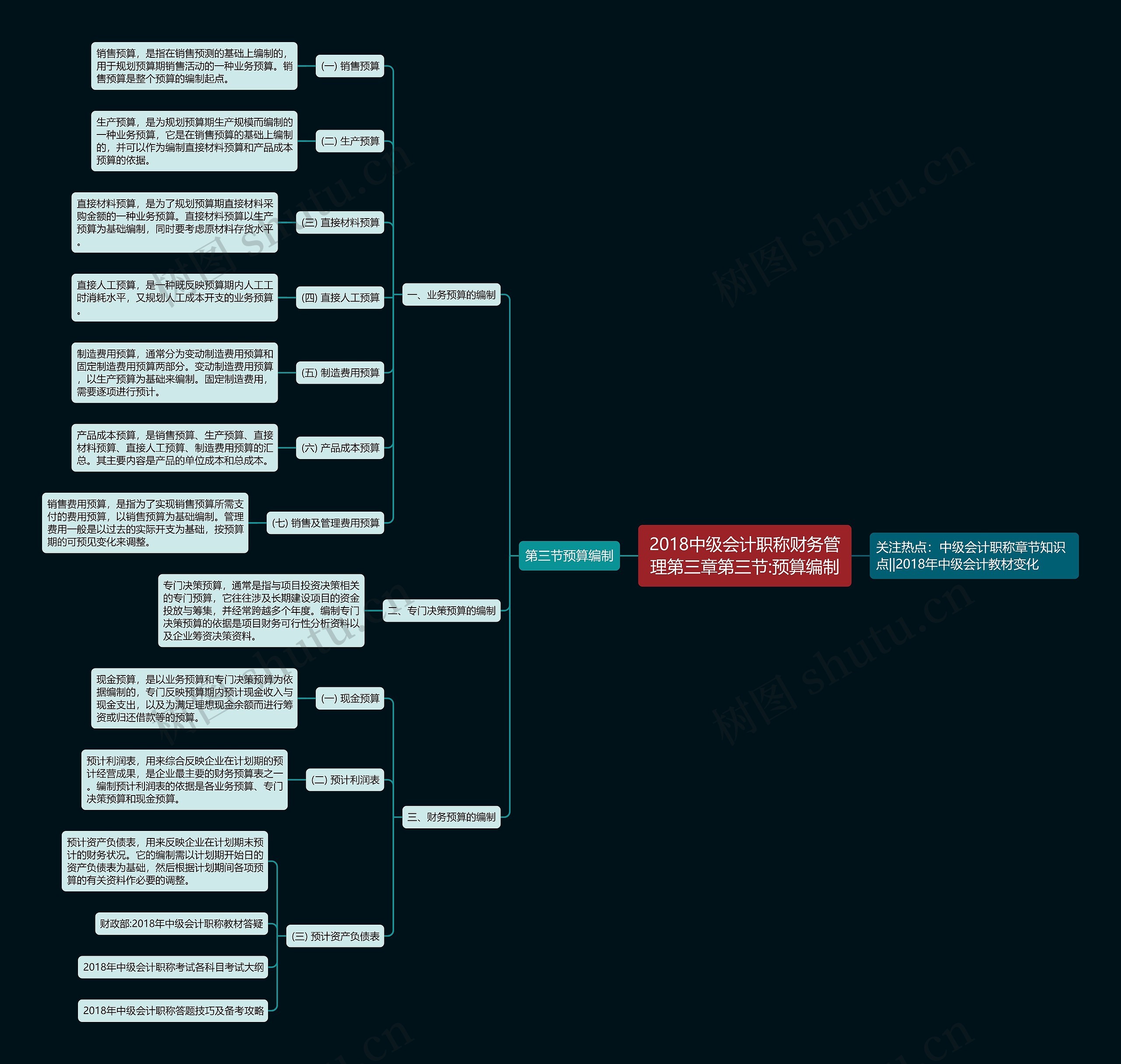 2018中级会计职称财务管理第三章第三节:预算编制 2018中级会计职称财务管理第三章第三节:预算编制