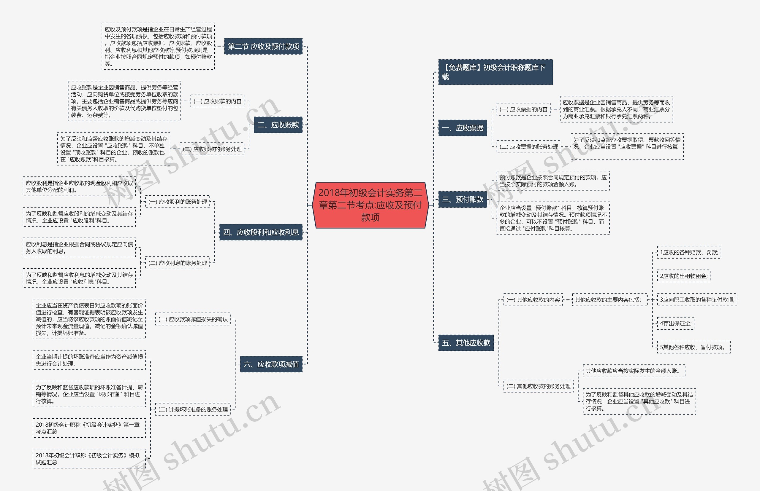 2018年初级会计实务第二章第二节考点:应收及预付款项 2018年初级会计实务第二章第二节考点:应收及预付款项