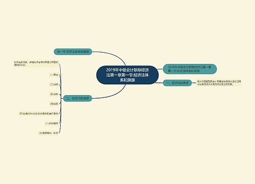 2019年中级会计职称经济法第一章第一节:经济法体系和渊源