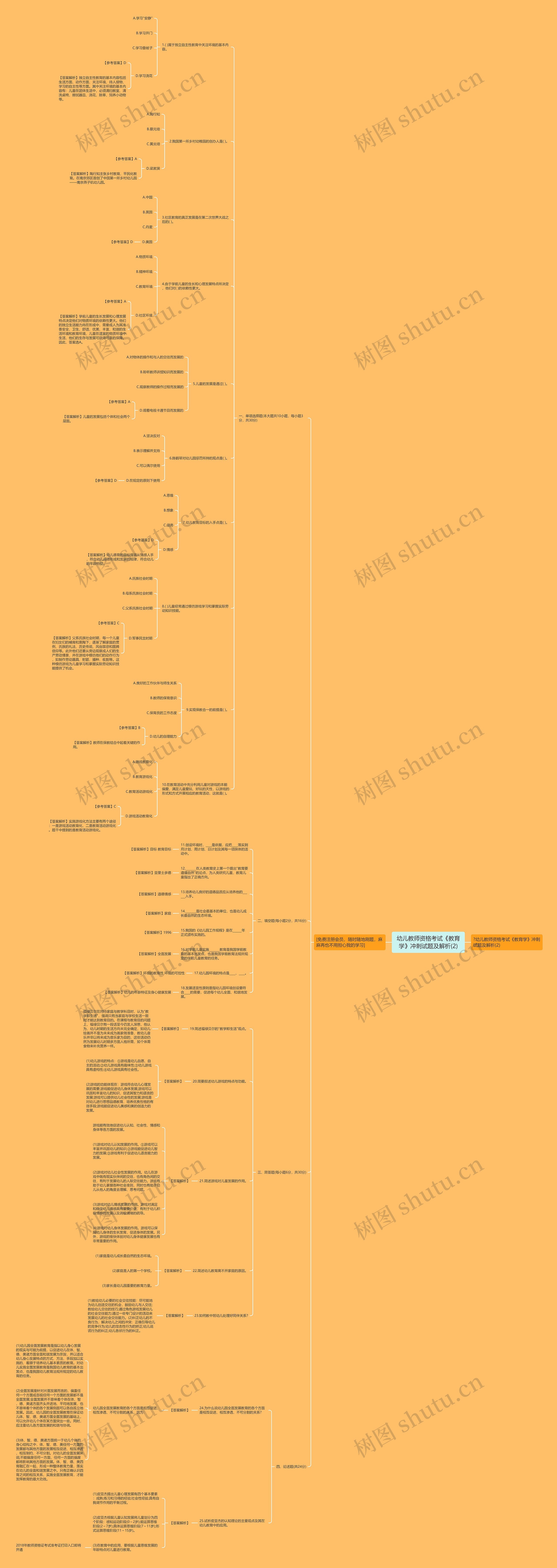 幼儿教师资格考试《教育学》冲刺试题及解析(2)思维导图