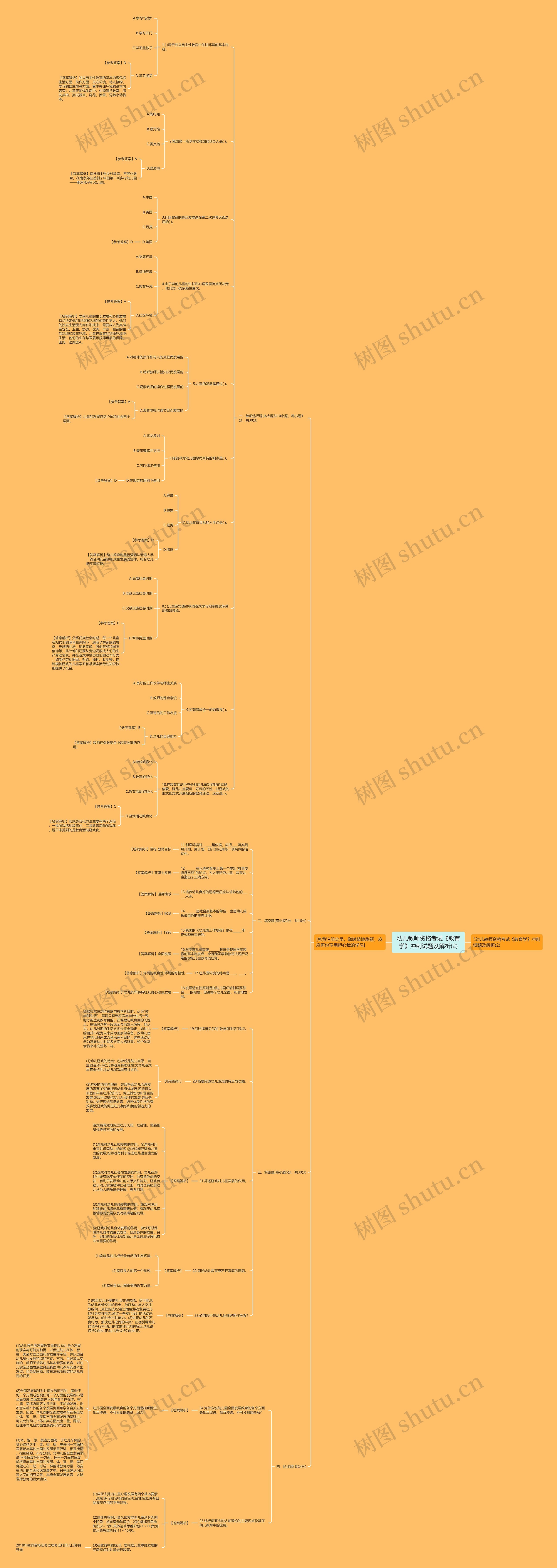 幼儿教师资格考试《教育学》冲刺试题及解析(2) 幼儿教师资格考试《教育学》冲刺试题及解析(2)