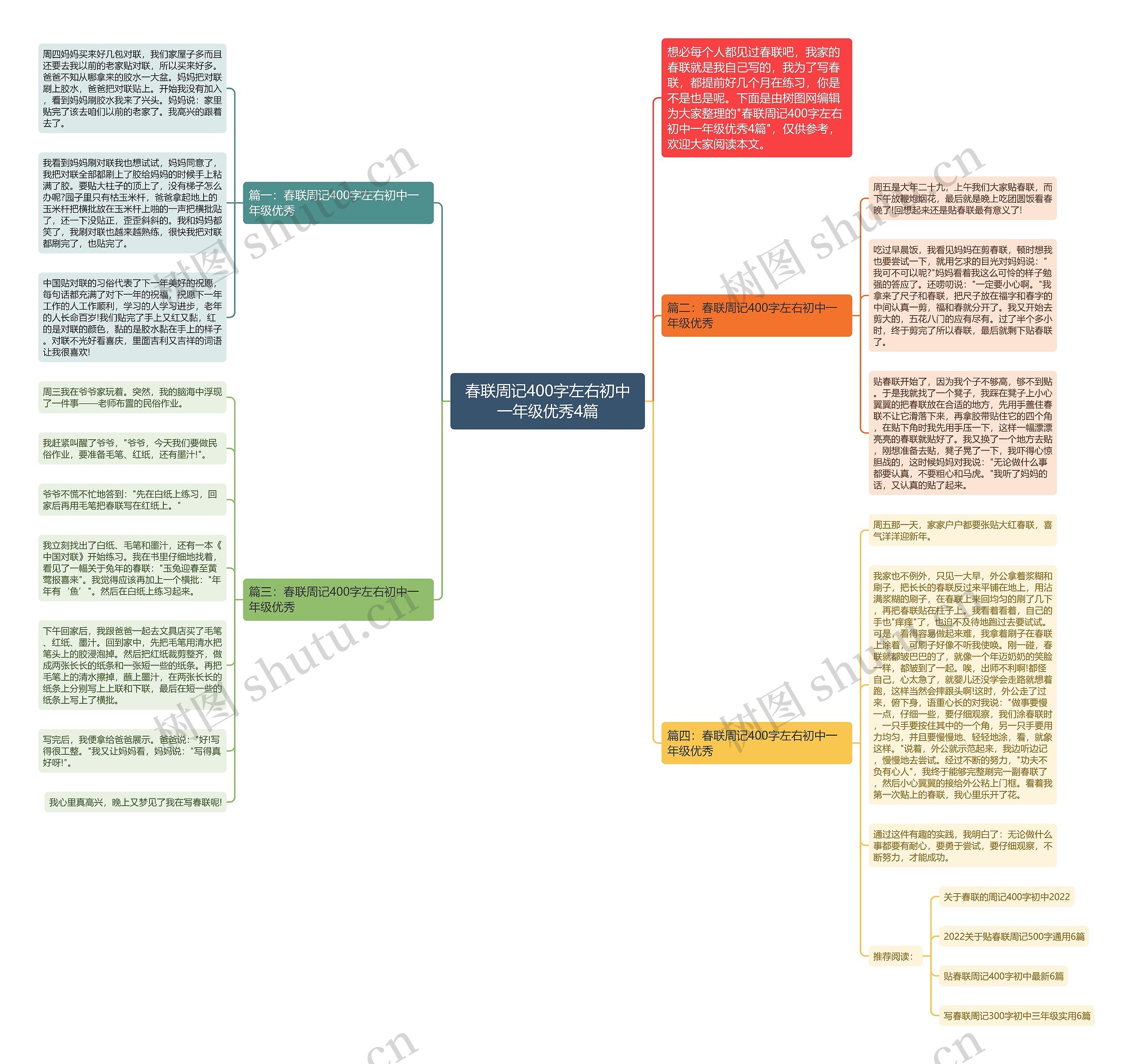 春联周记400字左右初中一年级优秀4篇思维导图