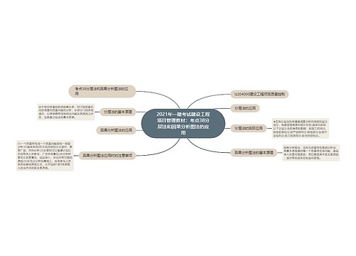 2021年一建考试建设工程项目管理教材：考点38分层法和因果分析图法的应用