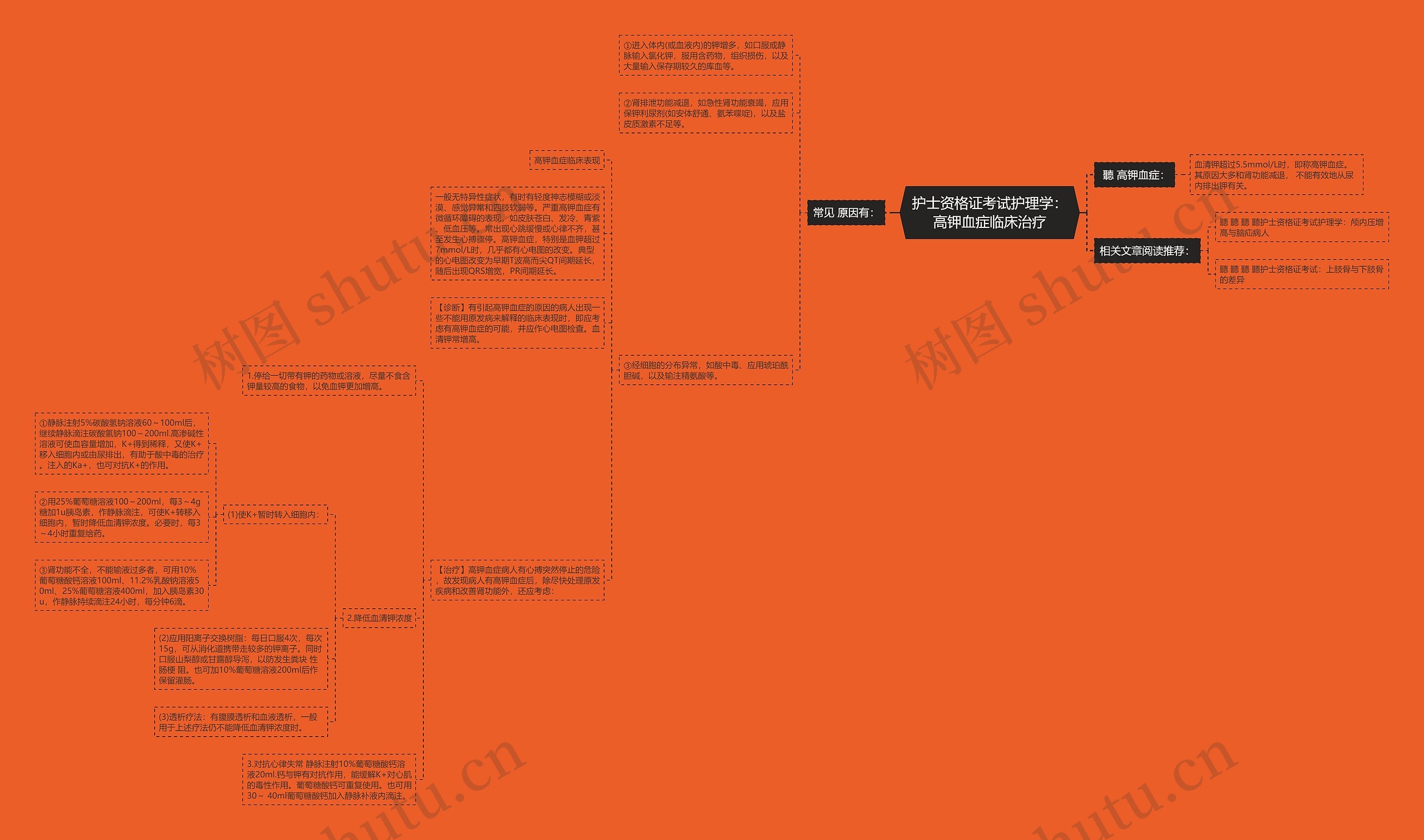 护士资格证考试护理学：高钾血症临床治疗思维导图