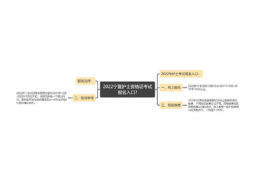 2022宁夏护士资格证考试报名入口?