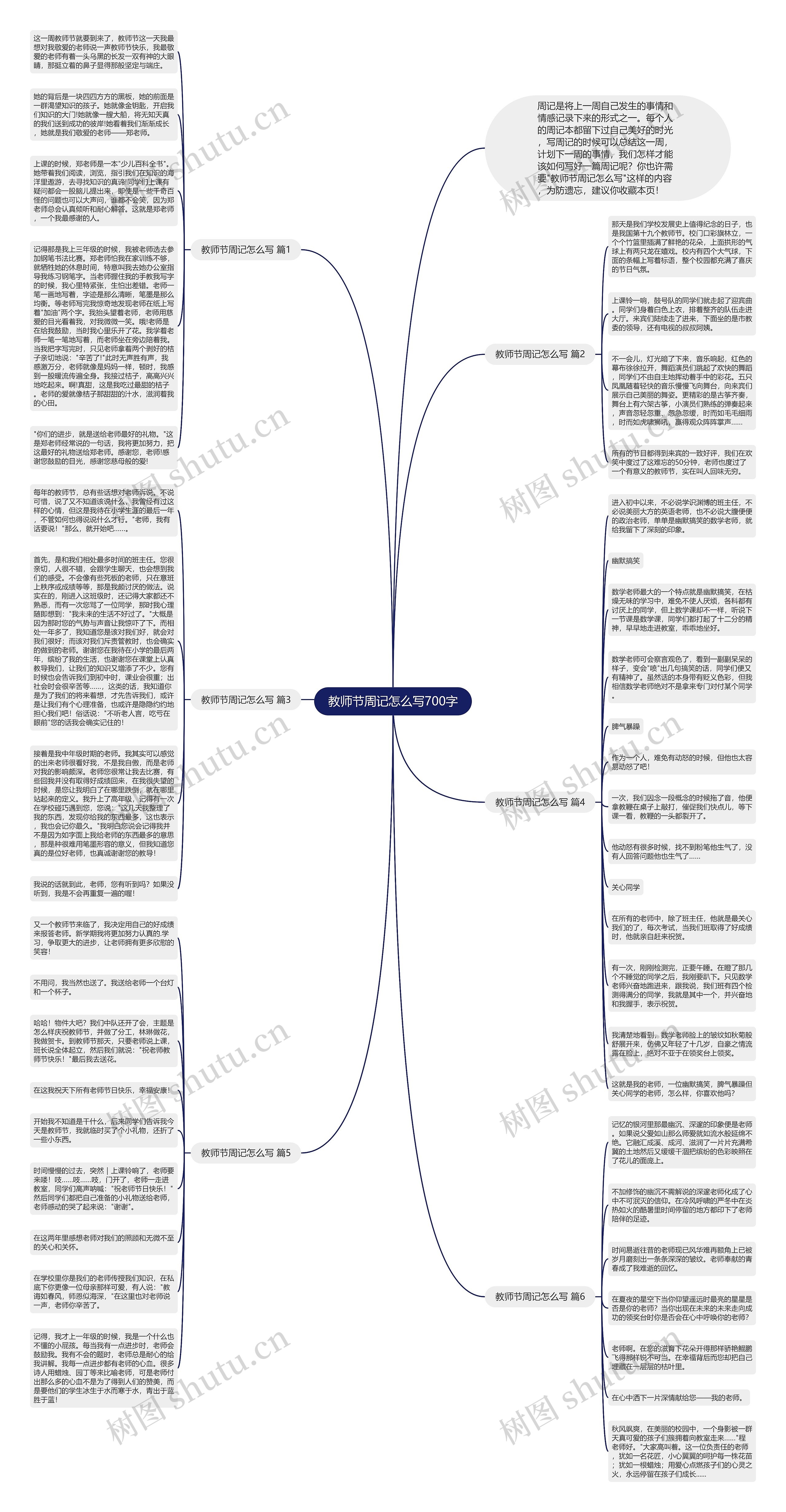 教师节周记怎么写700字思维导图