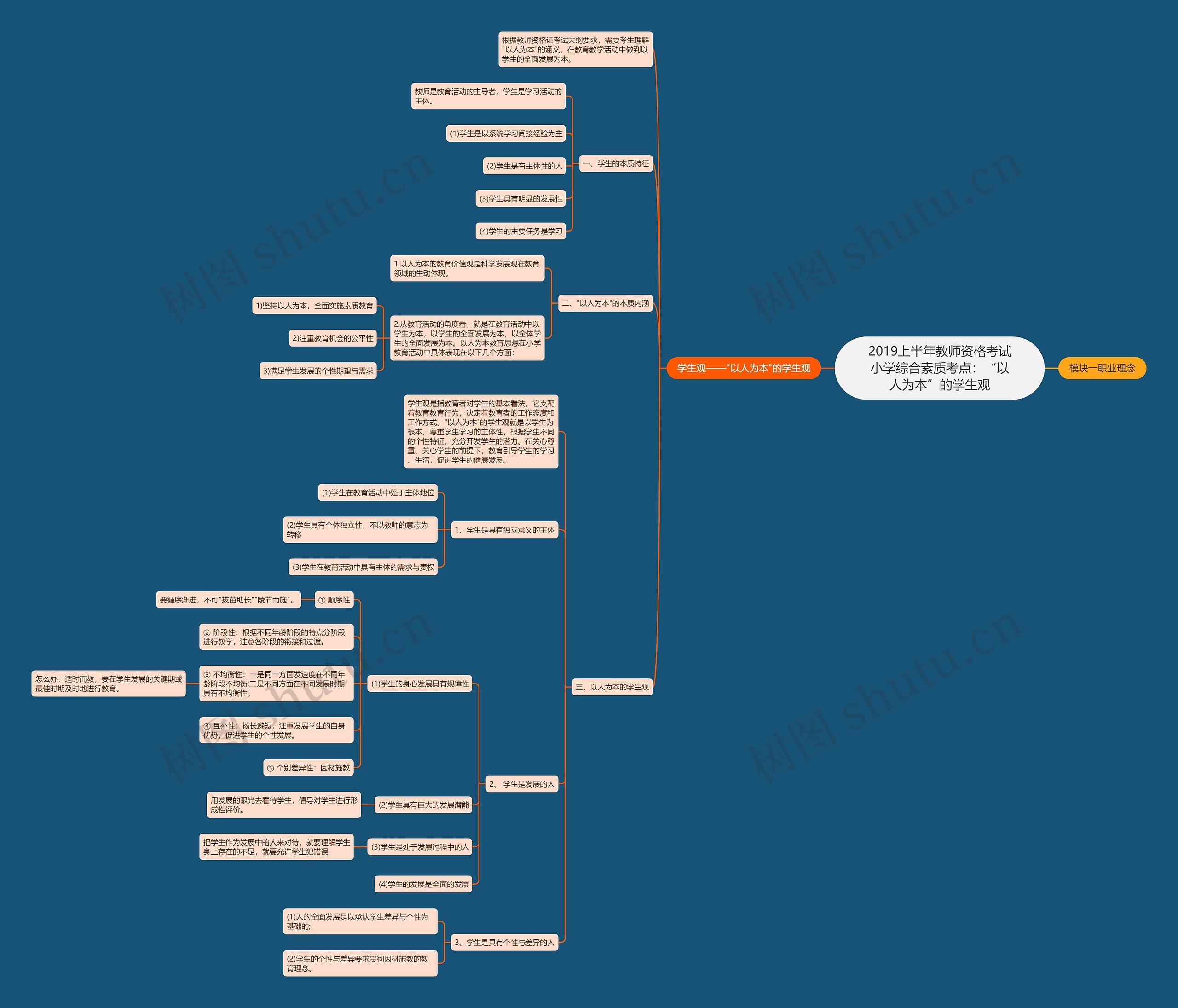 2019上半年教师资格考试小学综合素质考点:“以人为本”的学生观 2019上半年教师资格考试小学综合素质考点:“以人为本”的学生观