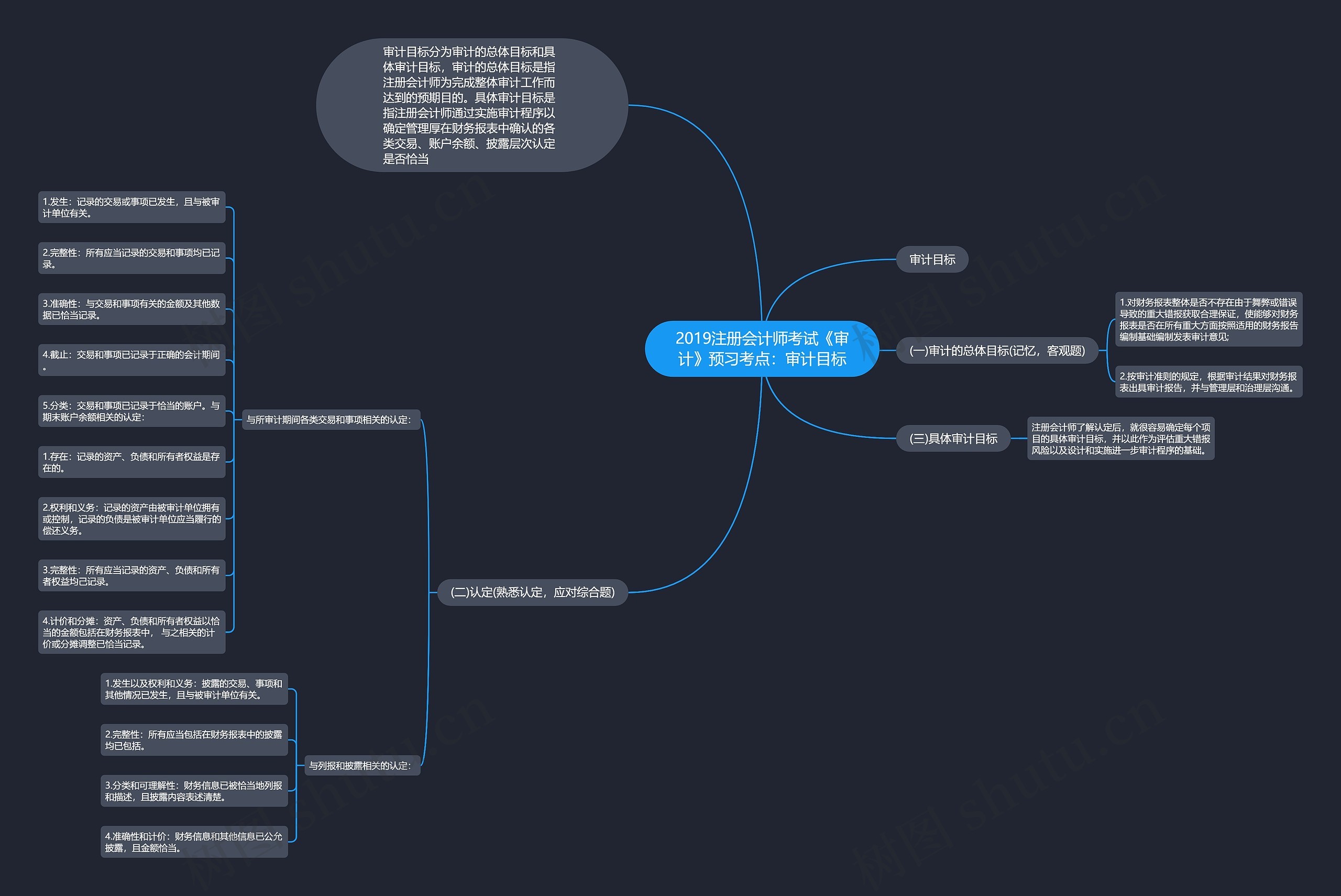 2019注册会计师考试《审计》预习考点:审计目标 2019注册会计师考试《审计》预习考点:审计目标