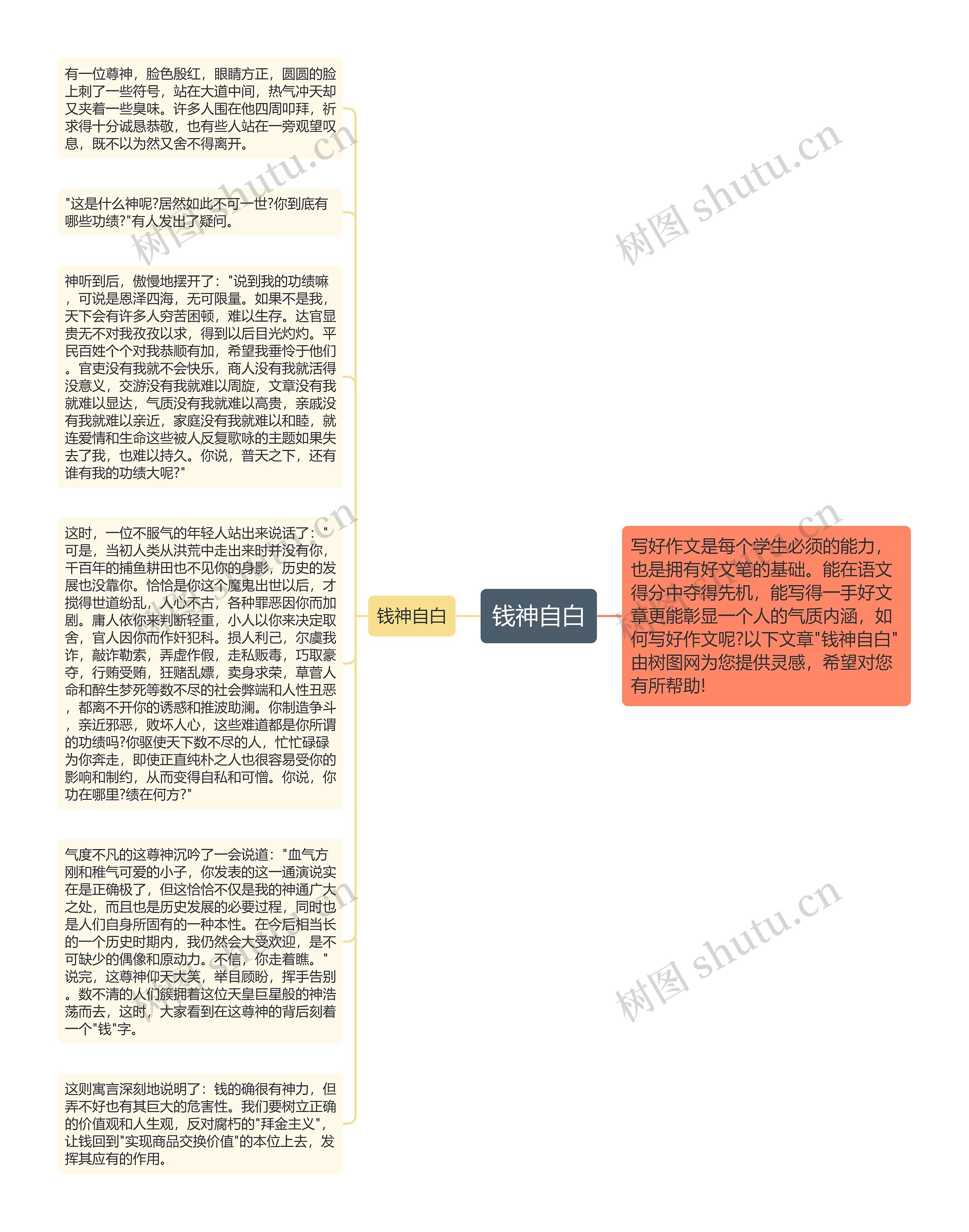 钱神自白思维导图