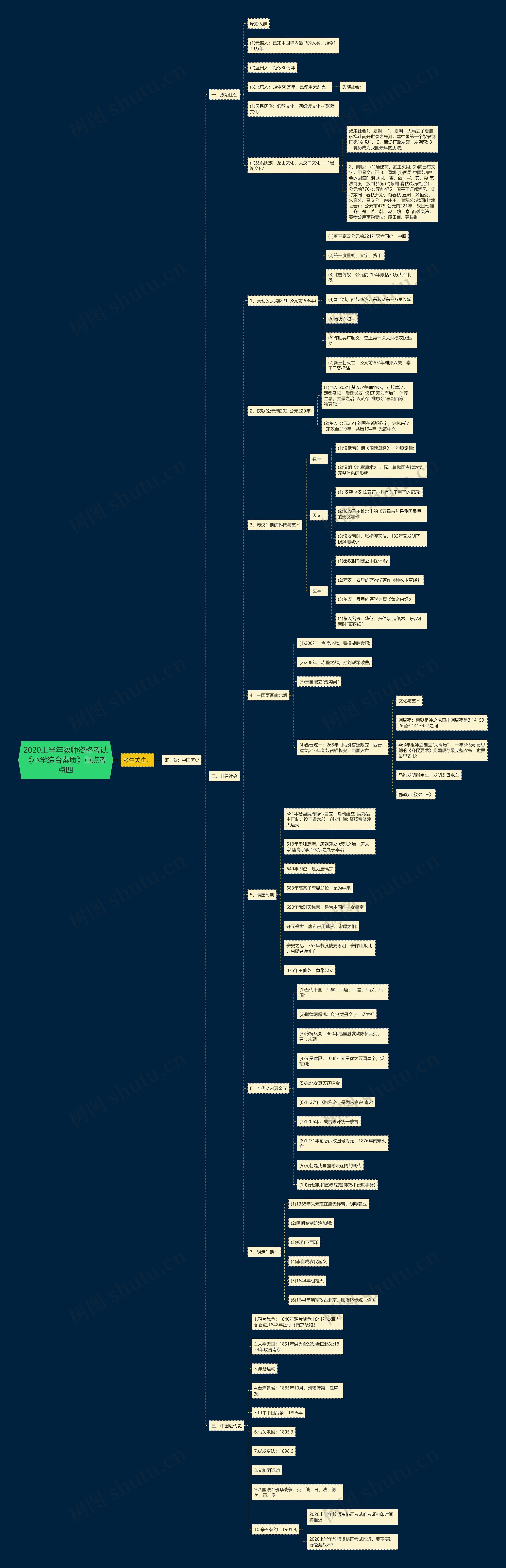2020上半年教师资格考试《小学综合素质》重点考点四 2020上半年教师资格考试《小学综合素质》重点考点四
