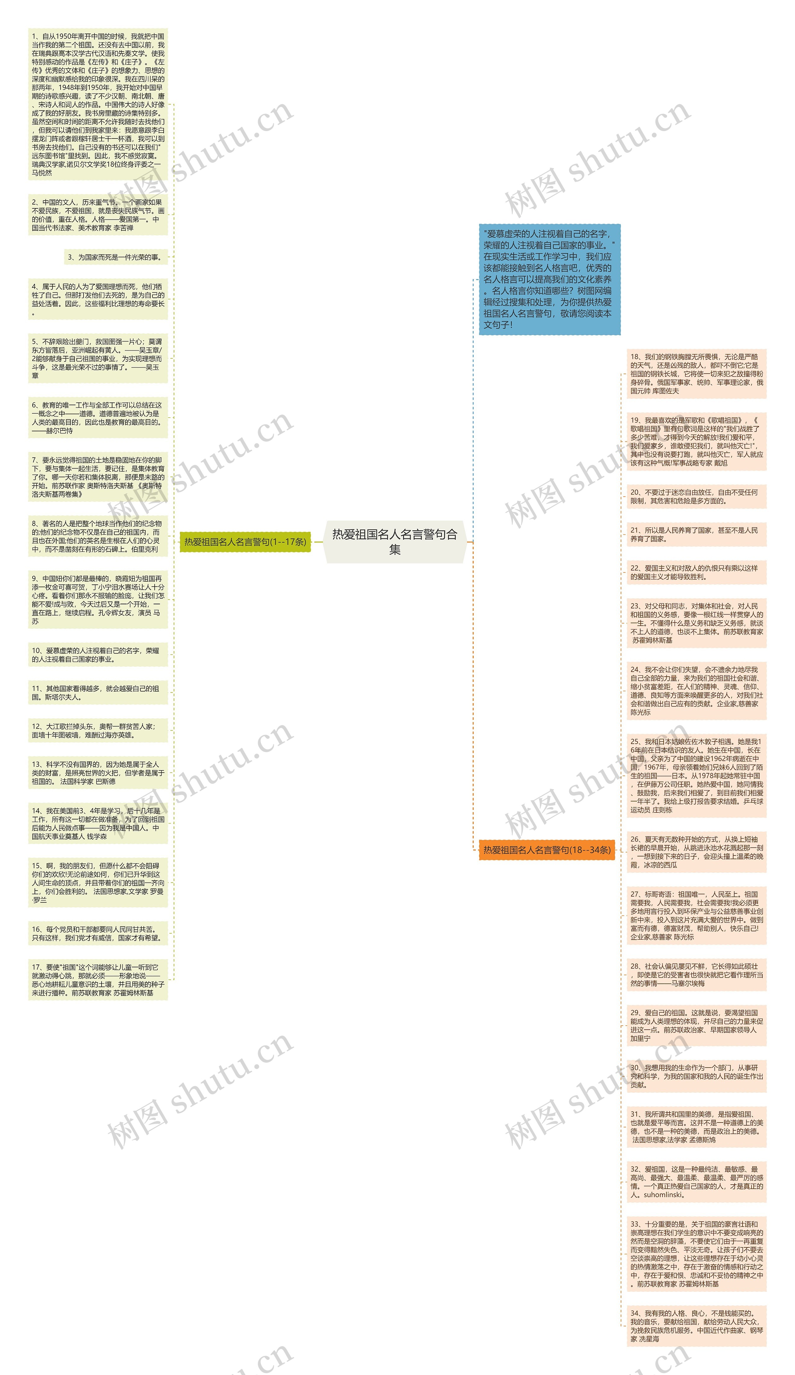 热爱祖国名人名言警句合集思维导图