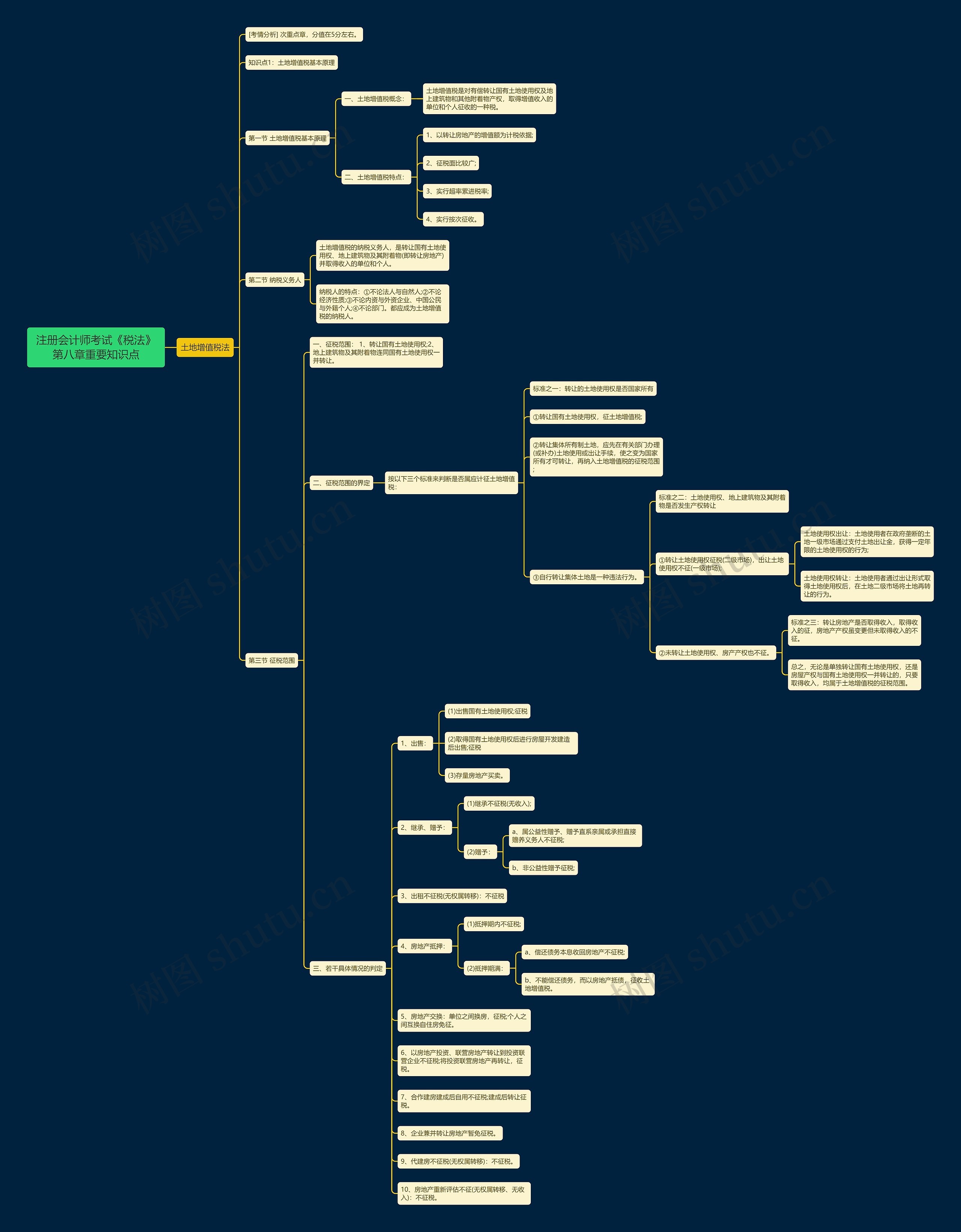 注册会计师考试《税法》第八章重要知识点