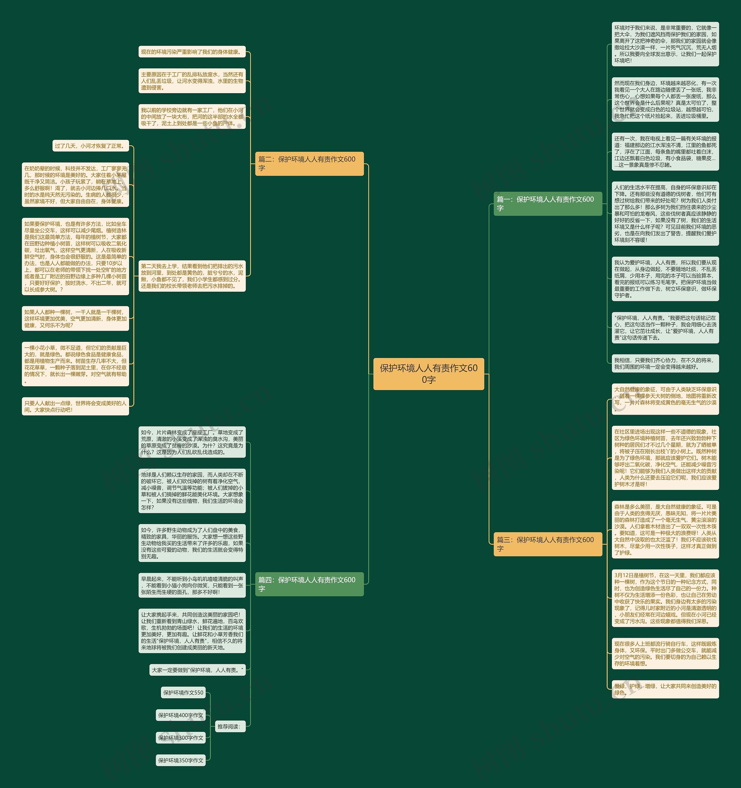 保护环境人人有责作文600字思维导图