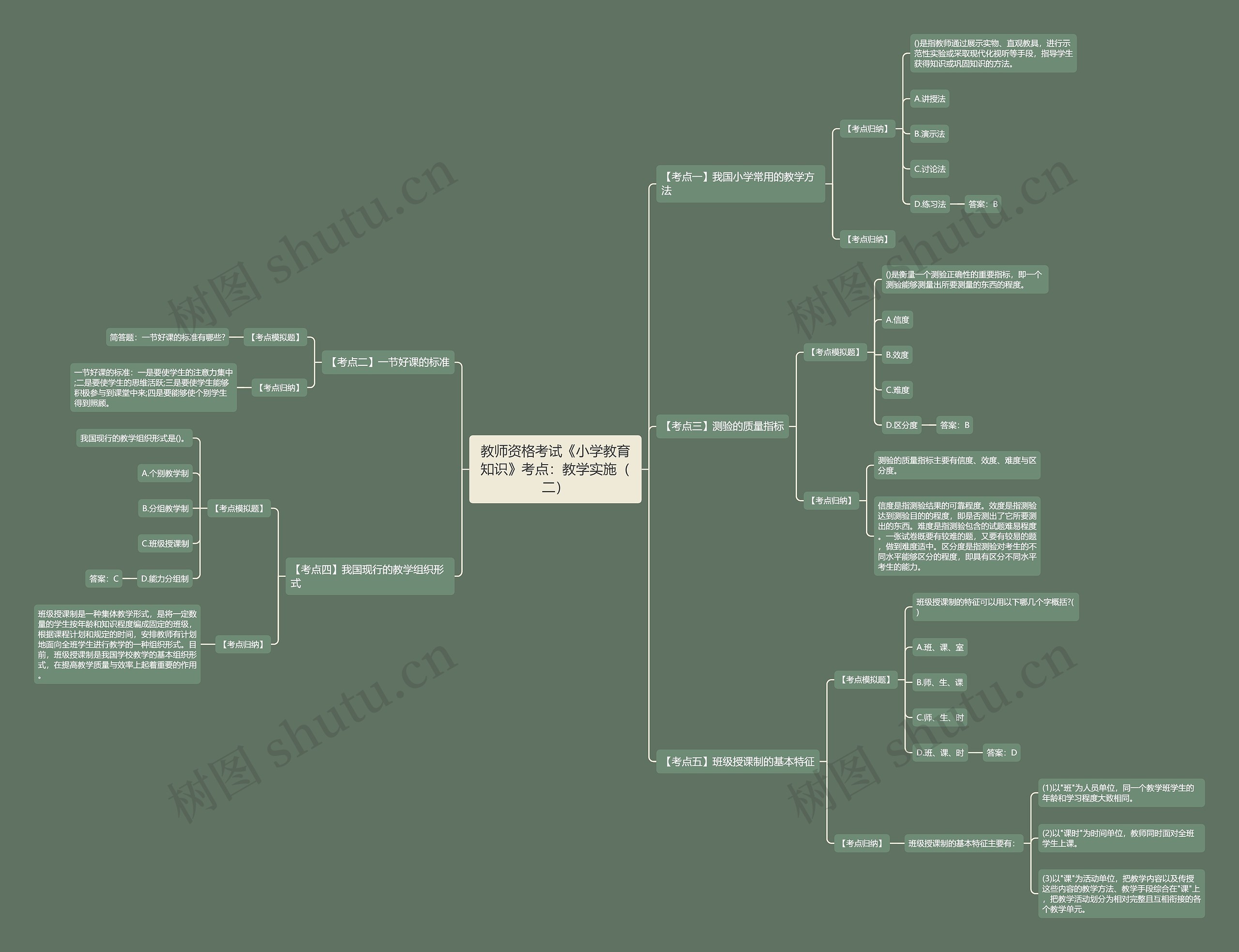 教师资格考试《小学教育知识》考点:教学实施(二) 教师资格考试《小学教育知识》考点:教学实施(二)